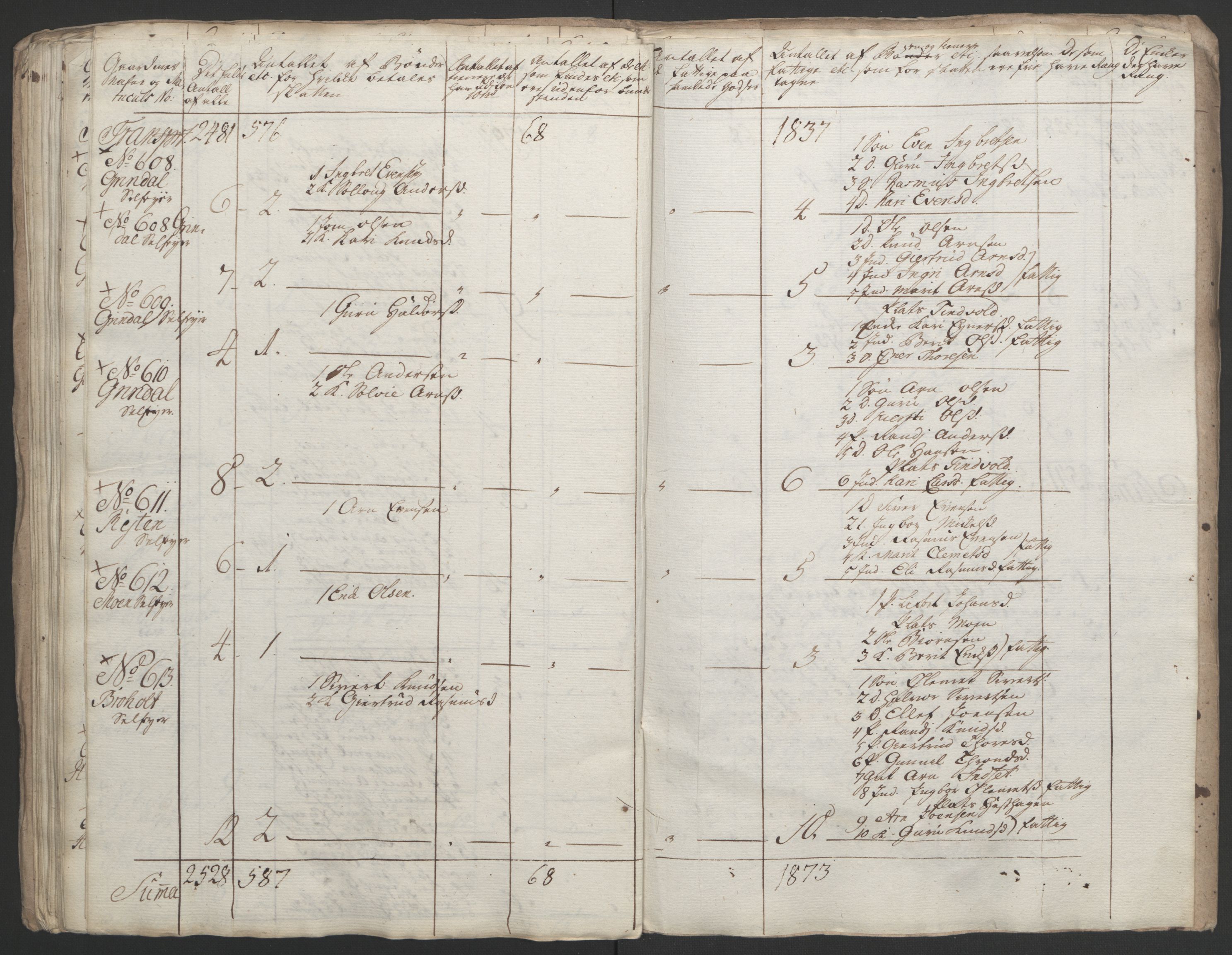 Rentekammeret inntil 1814, Realistisk ordnet avdeling, RA/EA-4070/Ol/L0021: [Gg 10]: Ekstraskatten, 23.09.1762. Orkdal og Gauldal, 1762-1767, p. 695