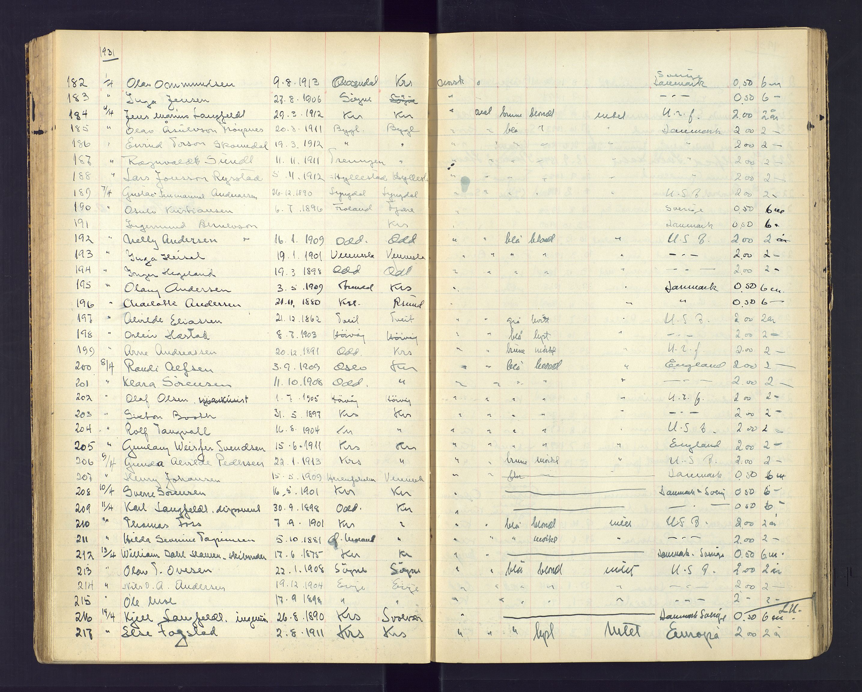 Kristiansand politikammer, AV/SAK-1243-0004/K/Ka/L0232: Passprotokoll foreviste reisepass, 1928-1934, p. 71