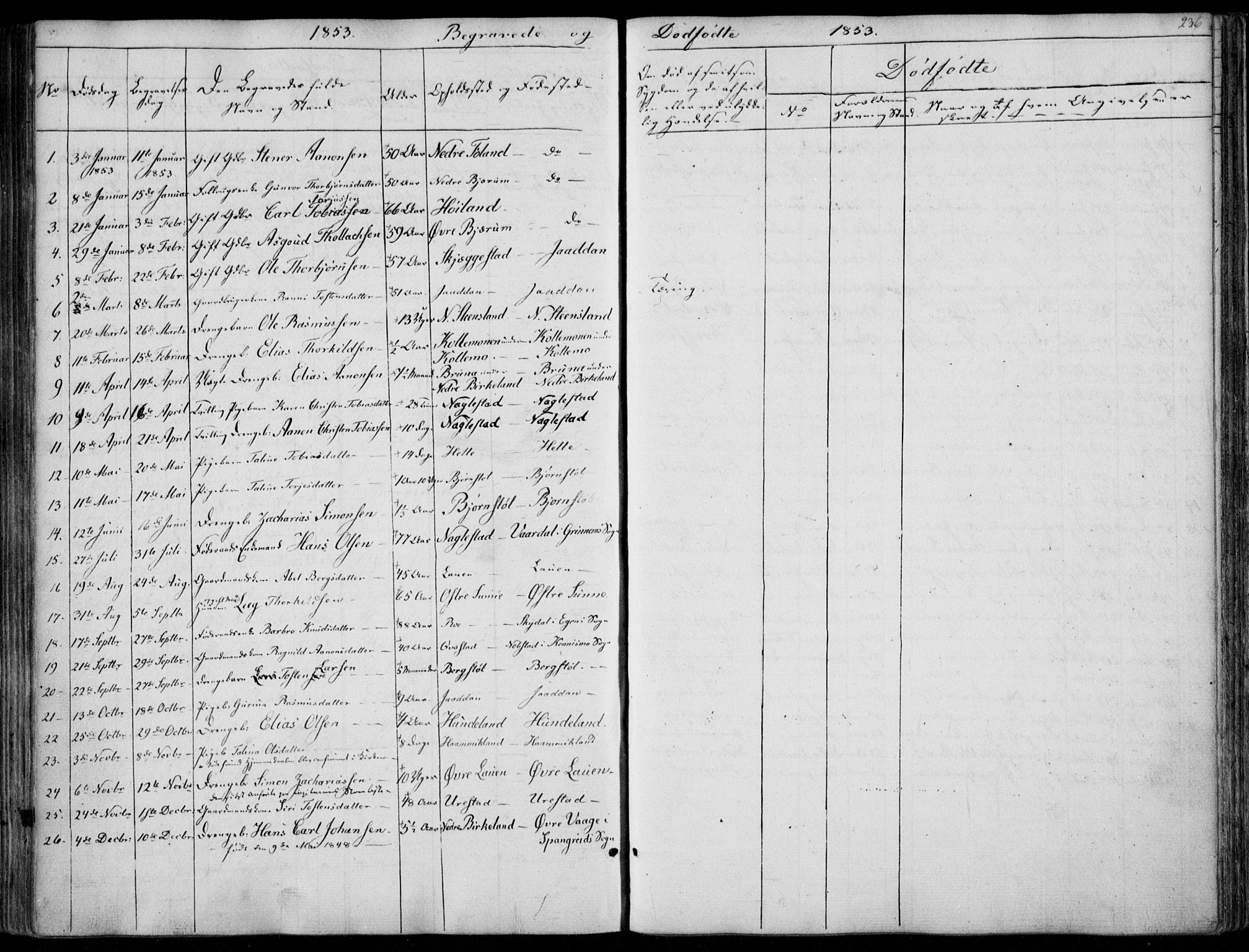 Hægebostad sokneprestkontor, SAK/1111-0024/F/Fa/Faa/L0004: Parish register (official) no. A 4, 1834-1864, p. 236