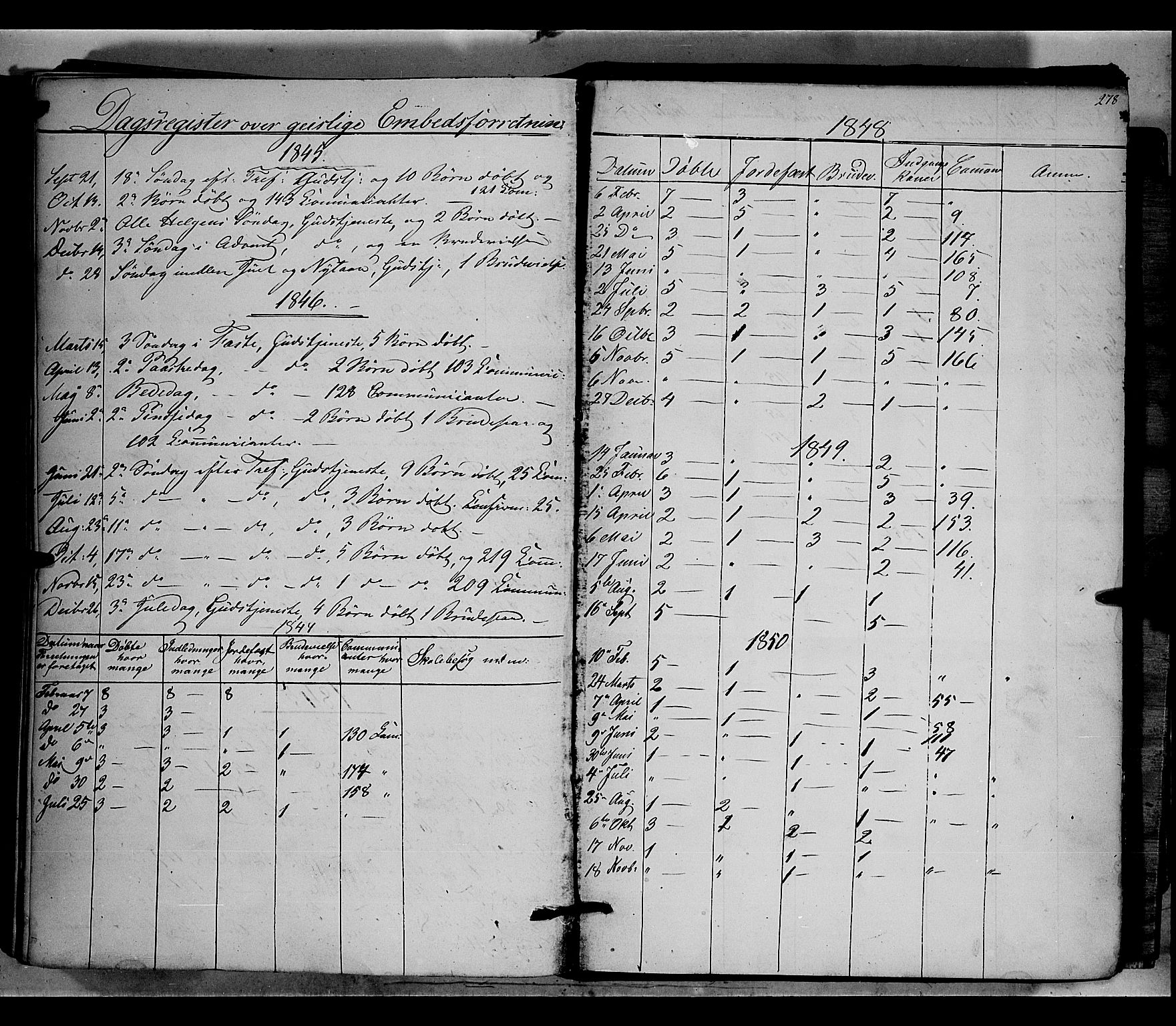 Nord-Aurdal prestekontor, SAH/PREST-132/H/Ha/Haa/L0005: Parish register (official) no. 5, 1842-1863, p. 278