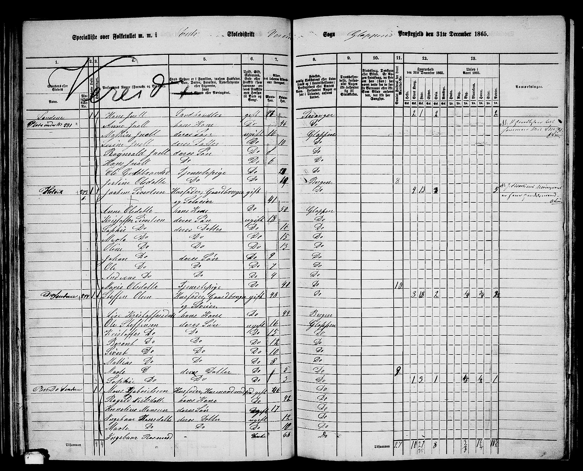 RA, 1865 census for Gloppen, 1865, p. 55