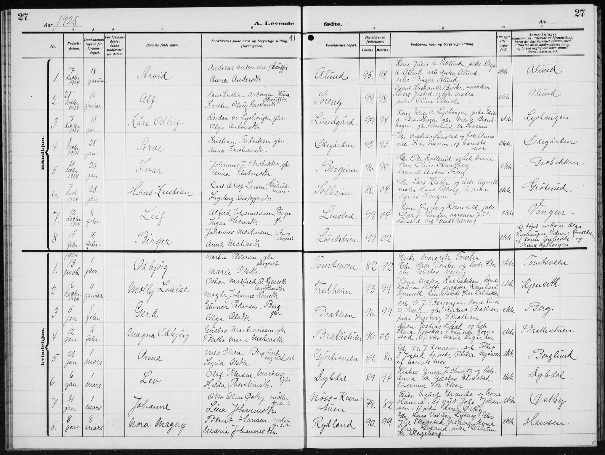 Biri prestekontor, SAH/PREST-096/H/Ha/Hab/L0007: Parish register (copy) no. 7, 1919-1941, p. 27
