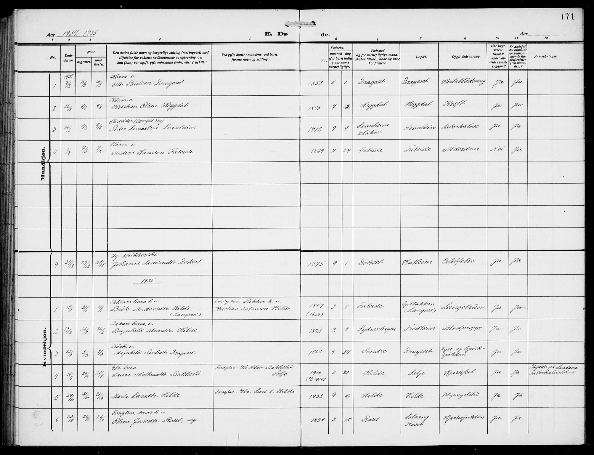 Innvik sokneprestembete, AV/SAB-A-80501: Parish register (copy) no. A 4, 1913-1936, p. 171