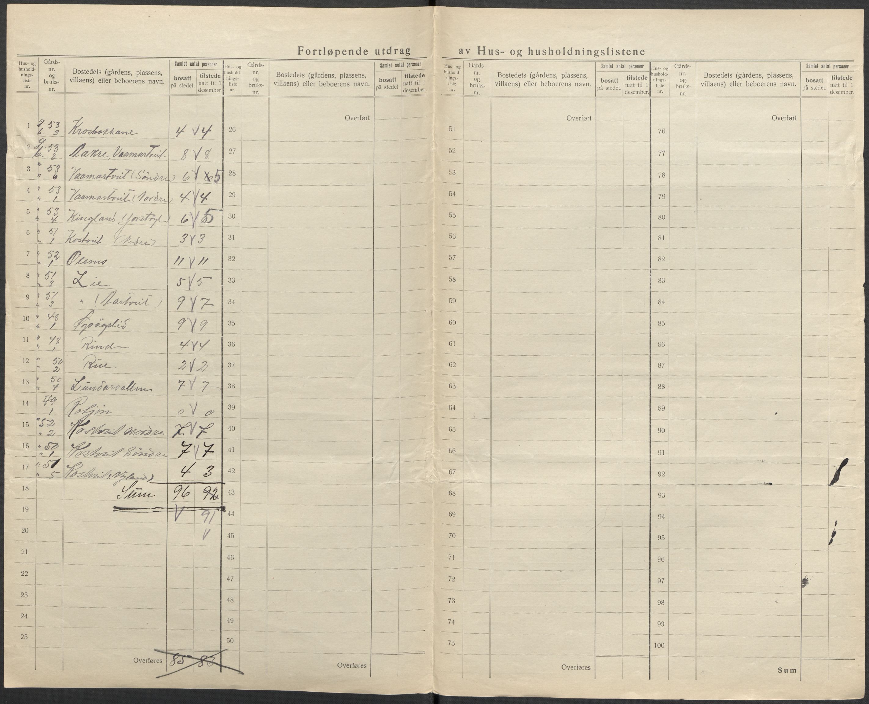 SAKO, 1920 census for Vinje, 1920, p. 29