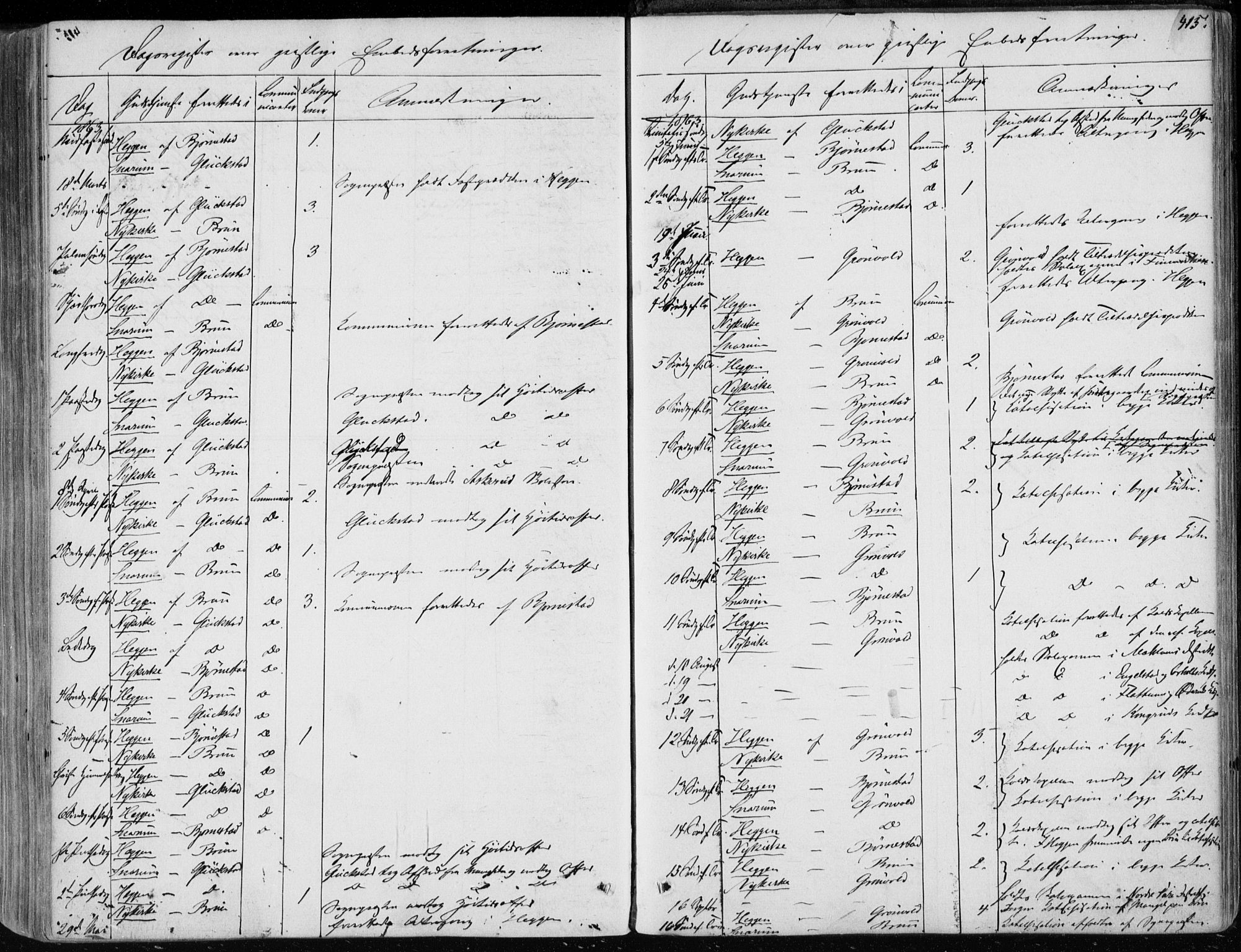 Modum kirkebøker, AV/SAKO-A-234/F/Fa/L0009: Parish register (official) no. 9, 1860-1864, p. 415