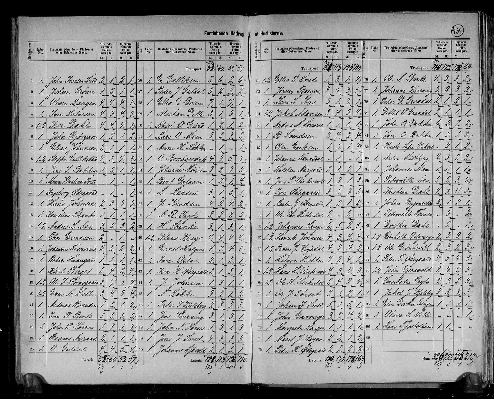 RA, 1891 census for 1640 Røros, 1891, p. 36