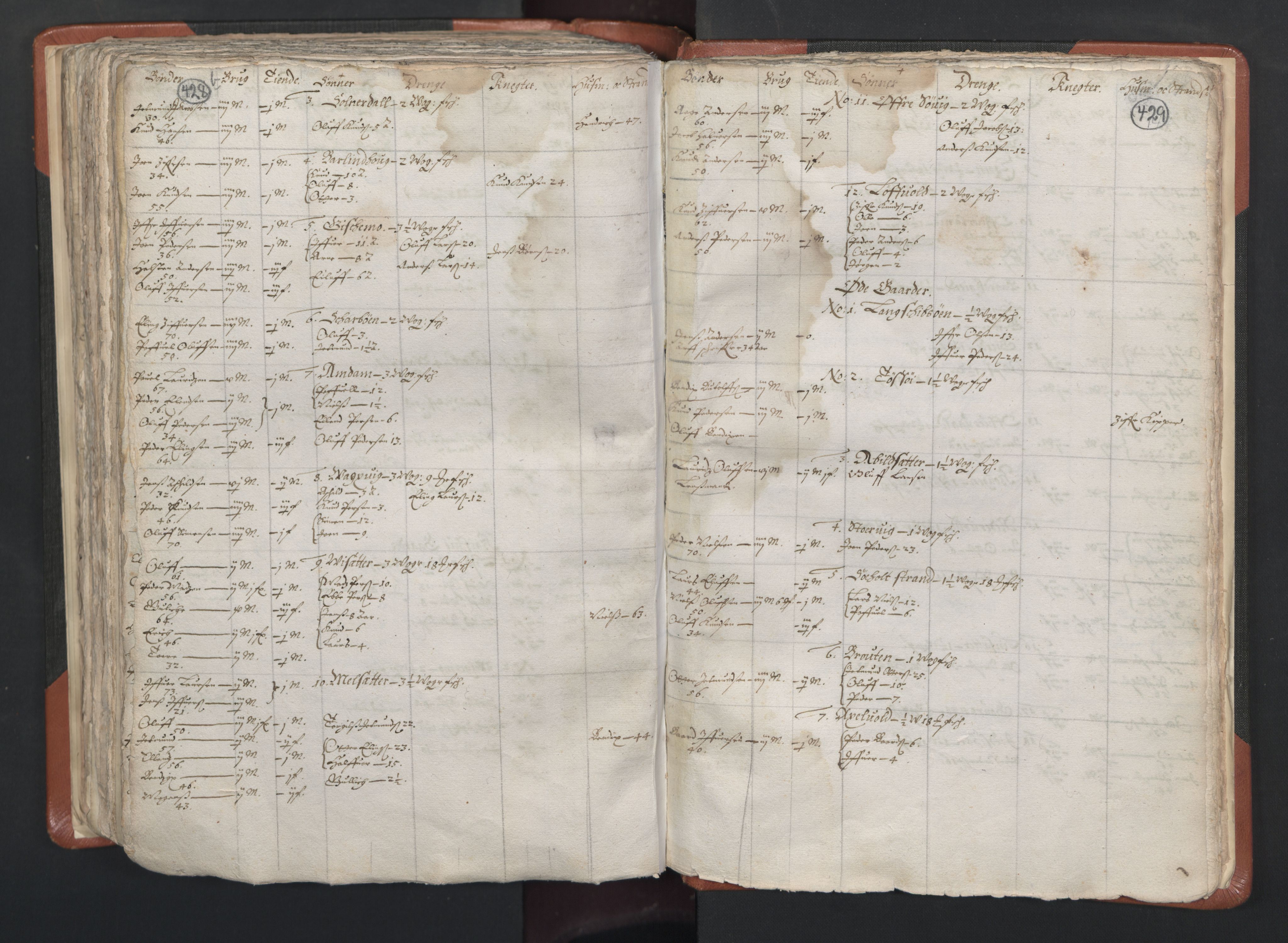 RA, Vicar's Census 1664-1666, no. 26: Sunnmøre deanery, 1664-1666, p. 428-429
