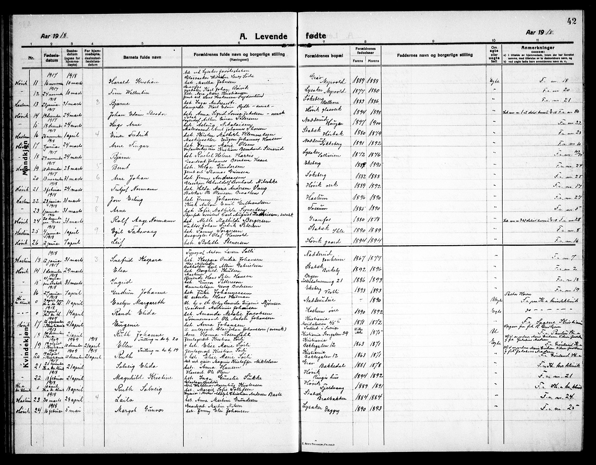 Østre Bærum prestekontor Kirkebøker, SAO/A-10887/G/Ga/L0002: Parish register (copy) no. 2, 1912-1929, p. 42