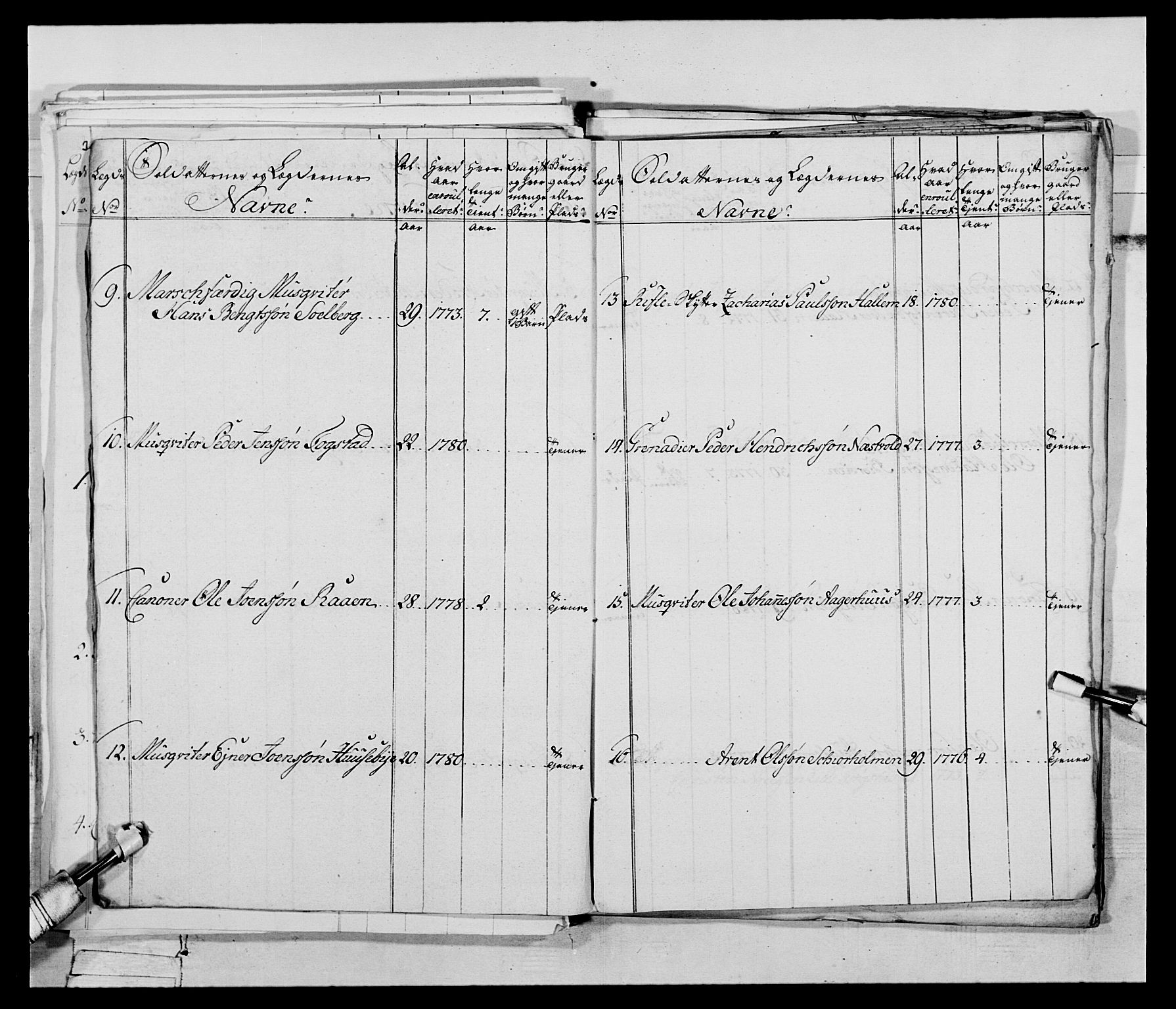 Generalitets- og kommissariatskollegiet, Det kongelige norske kommissariatskollegium, AV/RA-EA-5420/E/Eh/L0074: 1. Trondheimske nasjonale infanteriregiment, 1780-1787, p. 178