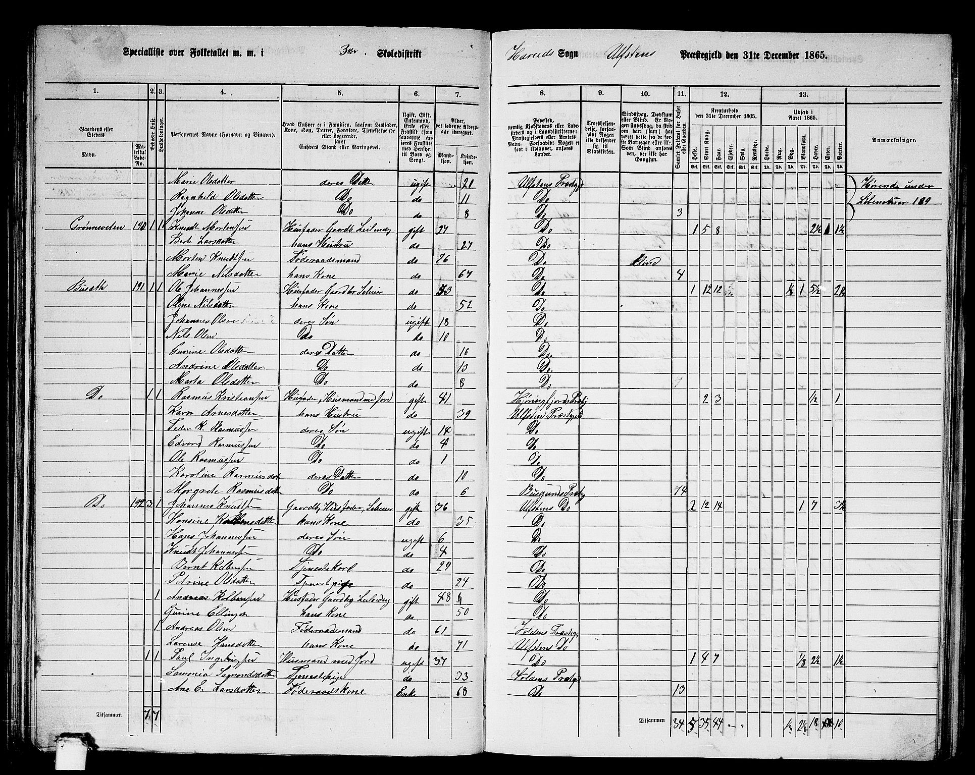 RA, 1865 census for Ulstein, 1865, p. 66