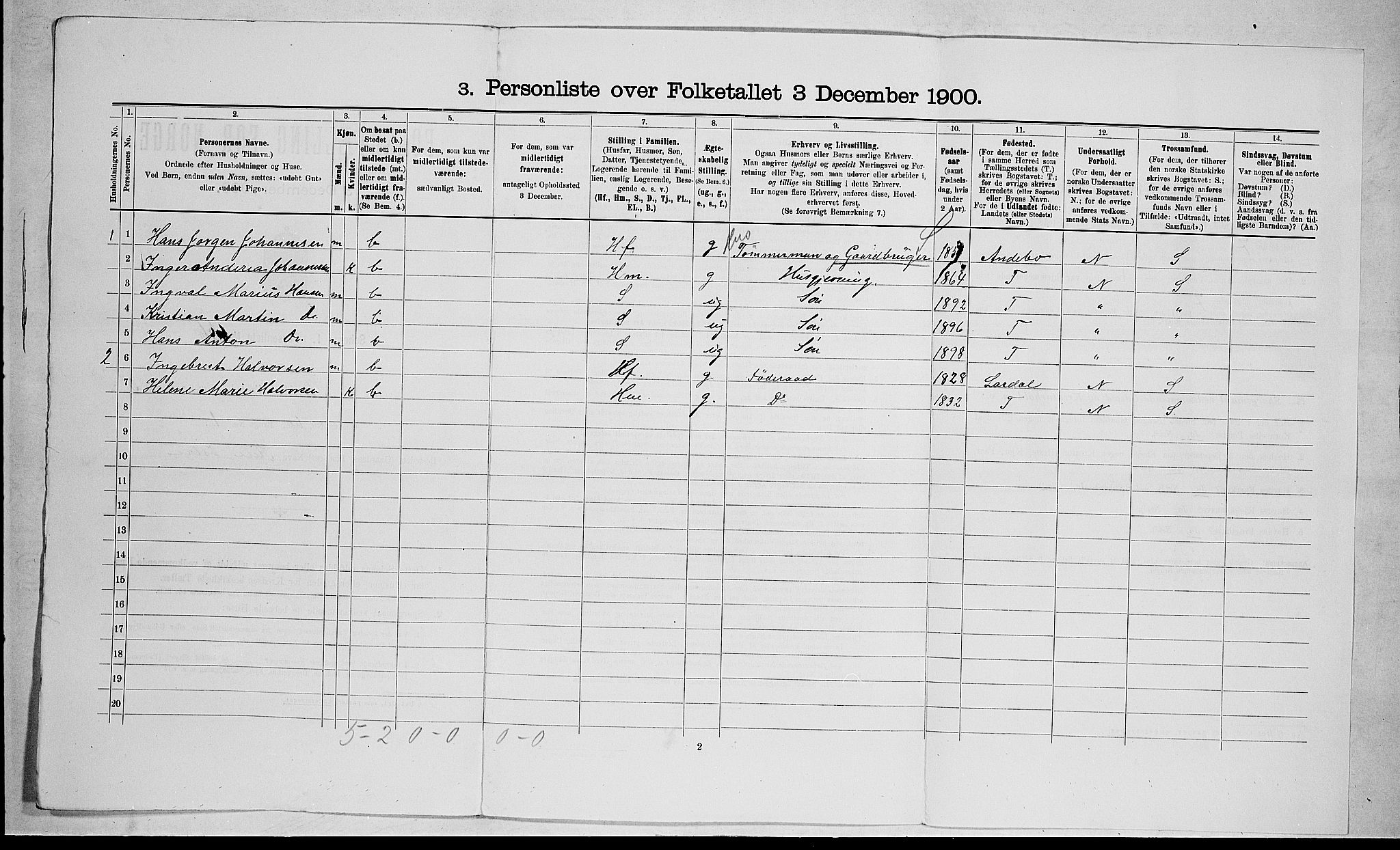 RA, 1900 census for Stokke, 1900, p. 683