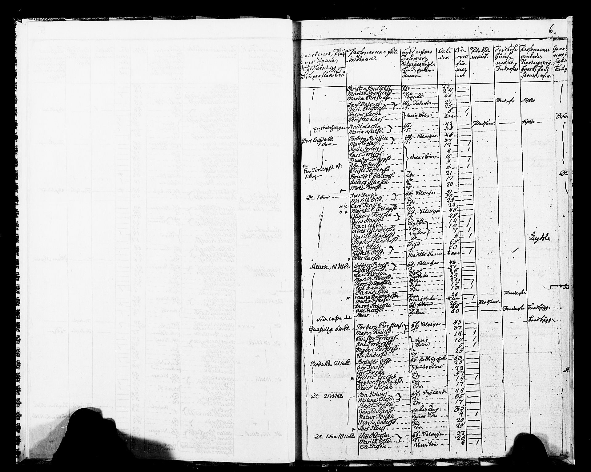 SAT, 1825 Census for 1569P Aure, 1825, p. 9