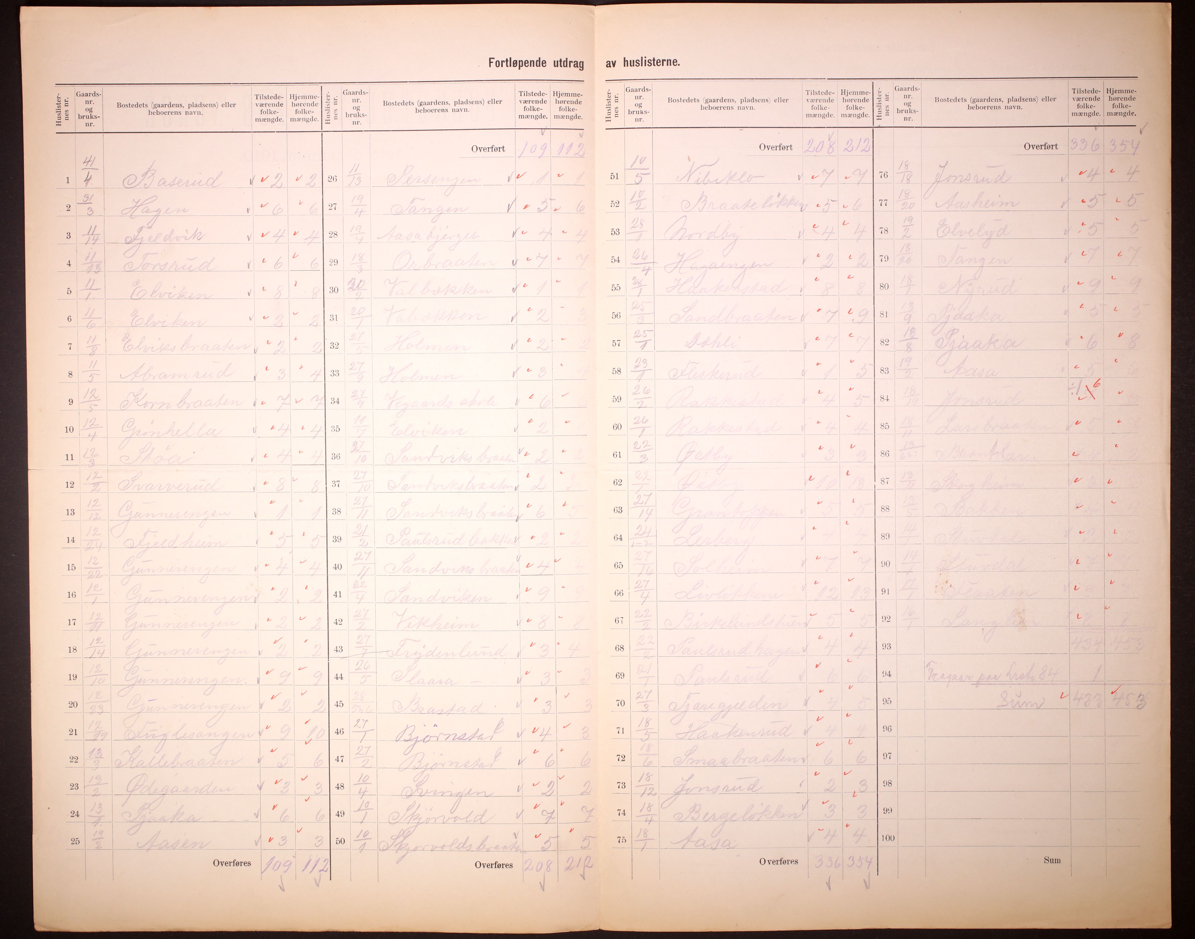 RA, 1910 census for Norderhov, 1910, p. 5