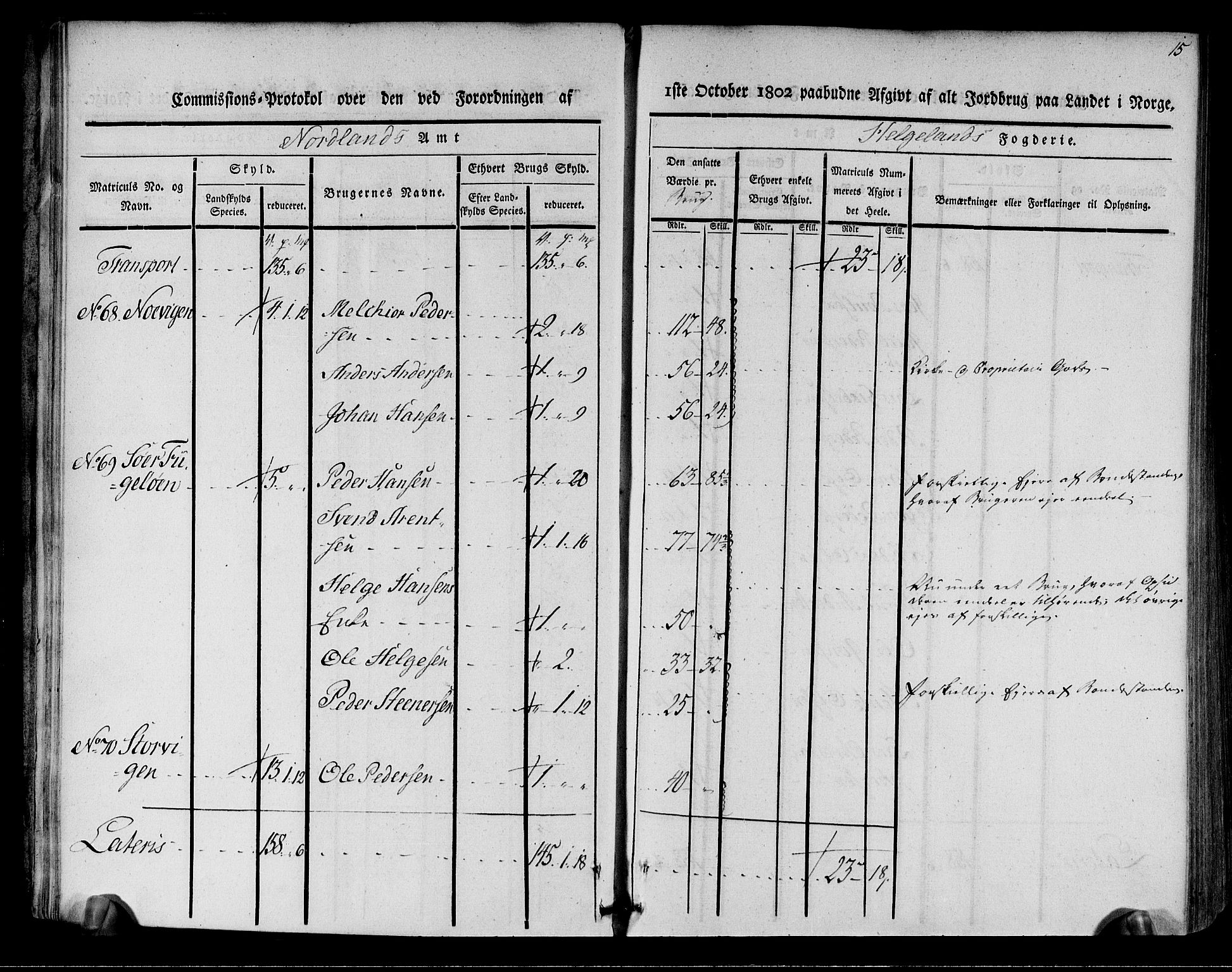 Rentekammeret inntil 1814, Realistisk ordnet avdeling, AV/RA-EA-4070/N/Ne/Nea/L0157: Helgeland fogderi. Kommisjonsprotokoll, 1803, p. 13