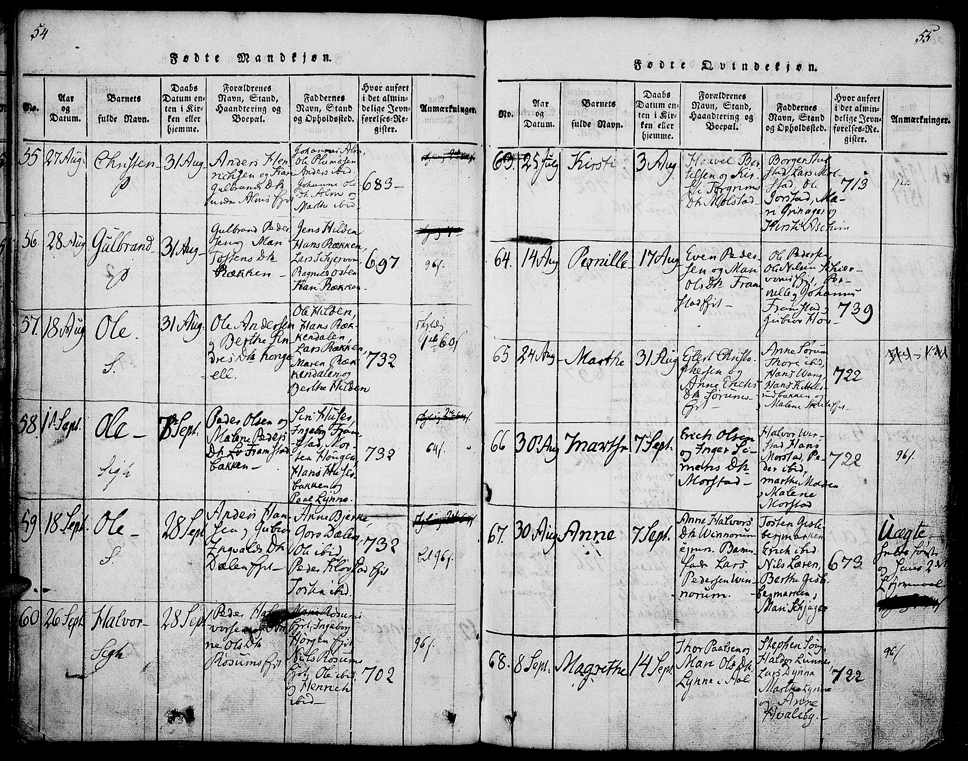 Gran prestekontor, SAH/PREST-112/H/Ha/Haa/L0009: Parish register (official) no. 9, 1815-1824, p. 54-55