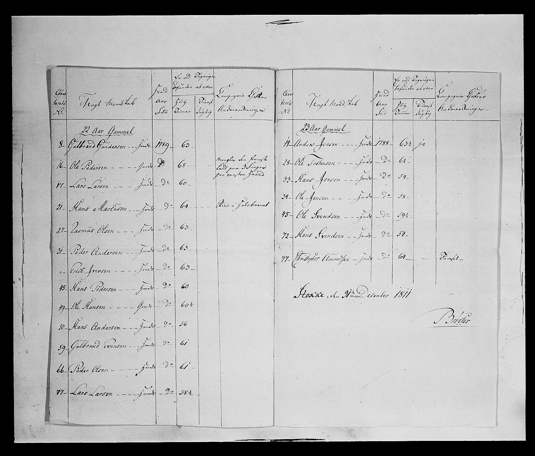 Fylkesmannen i Oppland, AV/SAH-FYO-002/1/K/Ke/L1689: Ungtmannskapslister m.v., 1803-1837, p. 115