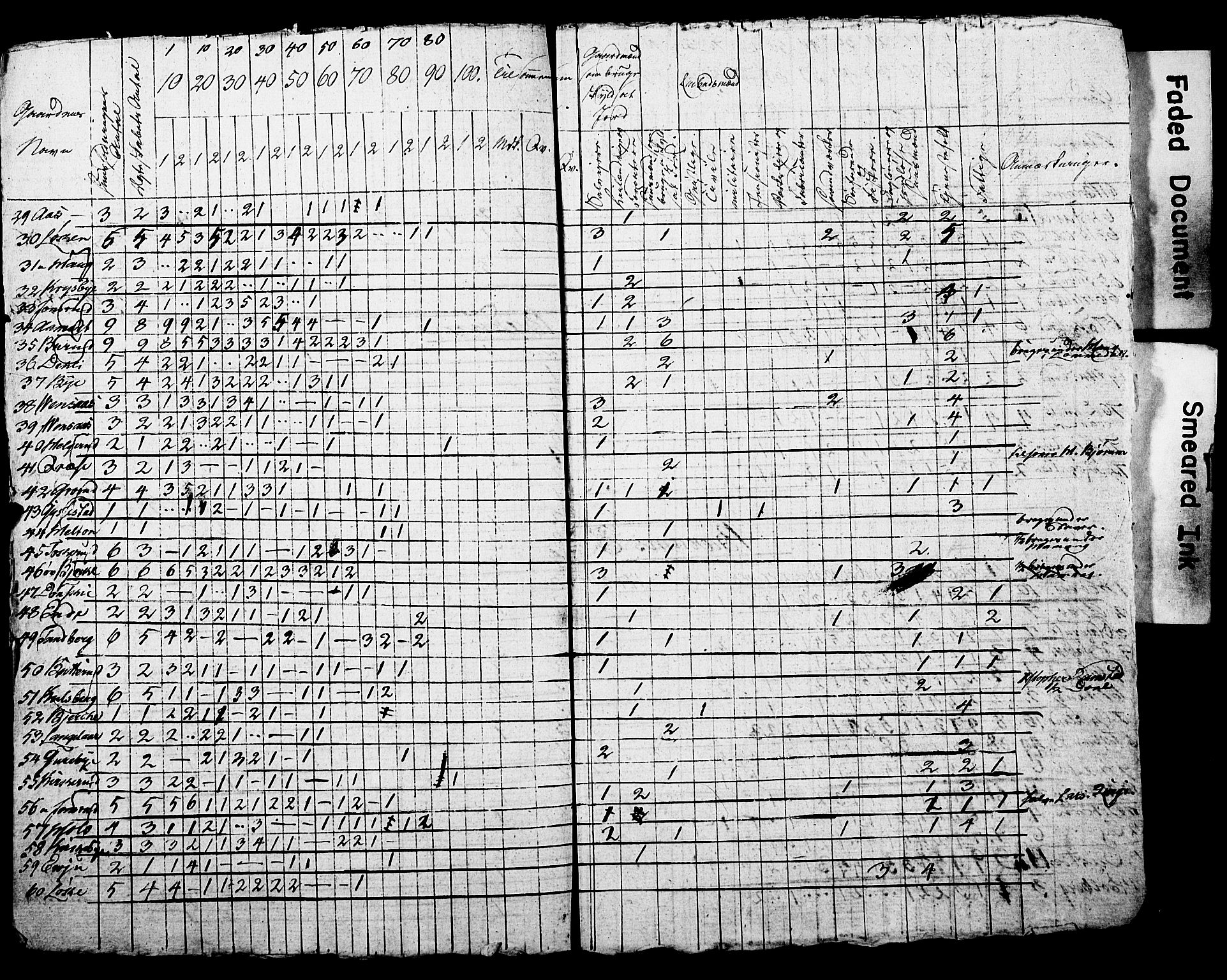 SAO, Census 1825 for Asker, 1825, p. 78