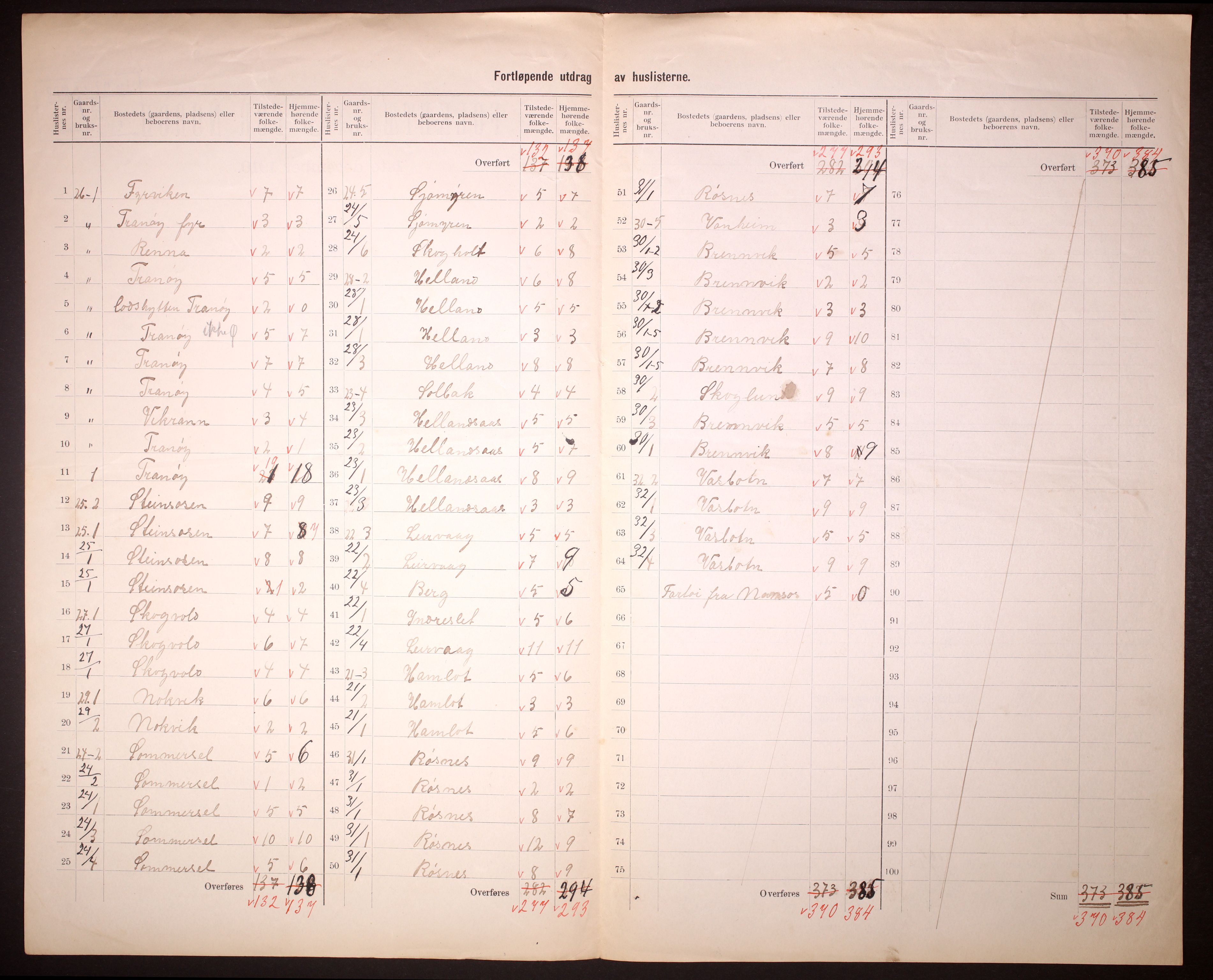 RA, 1910 census for Hamarøy, 1910, p. 14