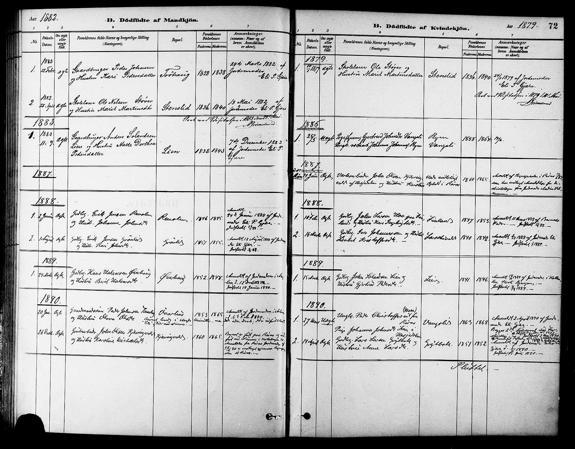 Ministerialprotokoller, klokkerbøker og fødselsregistre - Sør-Trøndelag, AV/SAT-A-1456/686/L0983: Parish register (official) no. 686A01, 1879-1890, p. 72