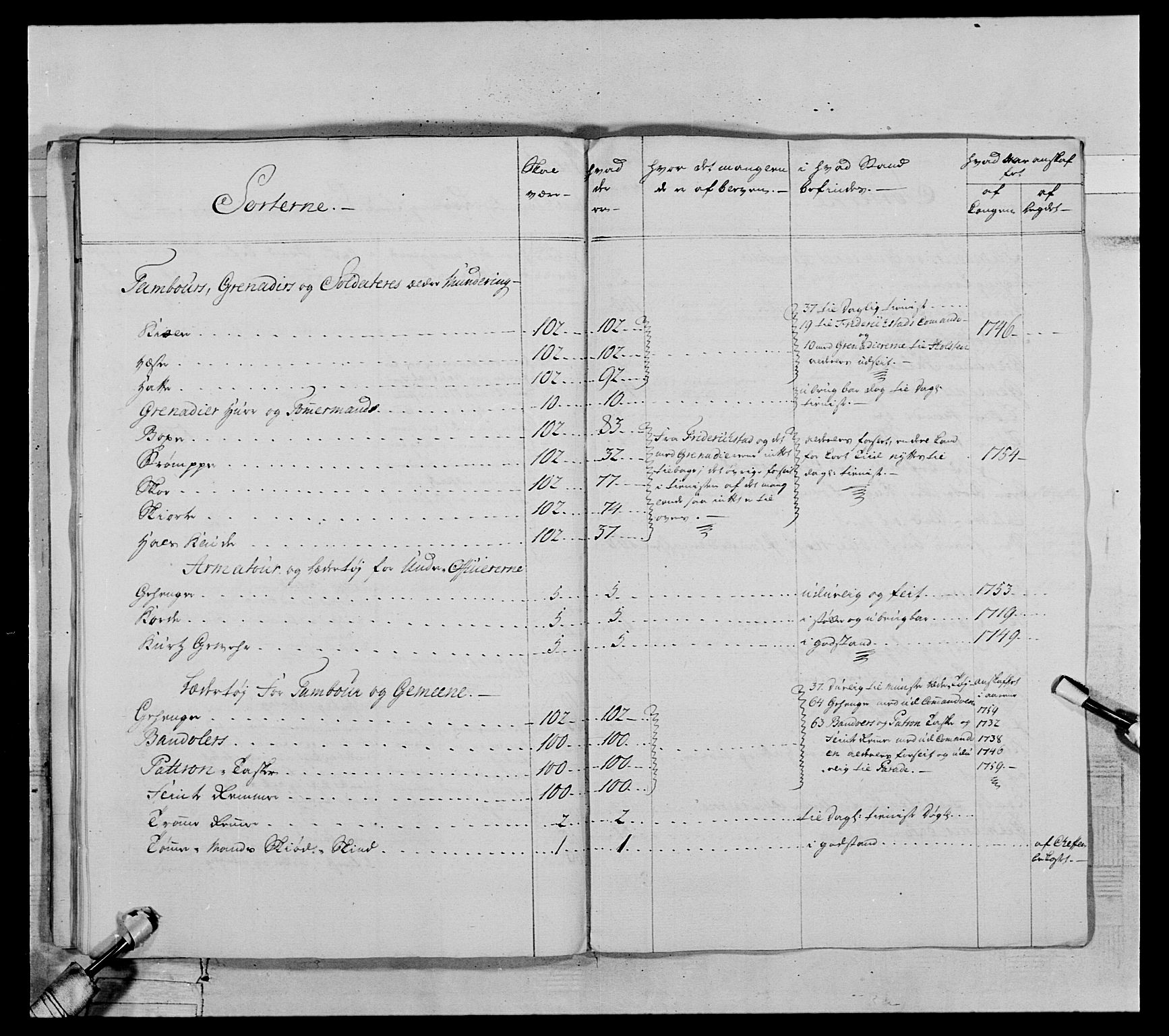 Generalitets- og kommissariatskollegiet, Det kongelige norske kommissariatskollegium, AV/RA-EA-5420/E/Eh/L0071: 1. Trondheimske nasjonale infanteriregiment, 1769-1772, p. 128