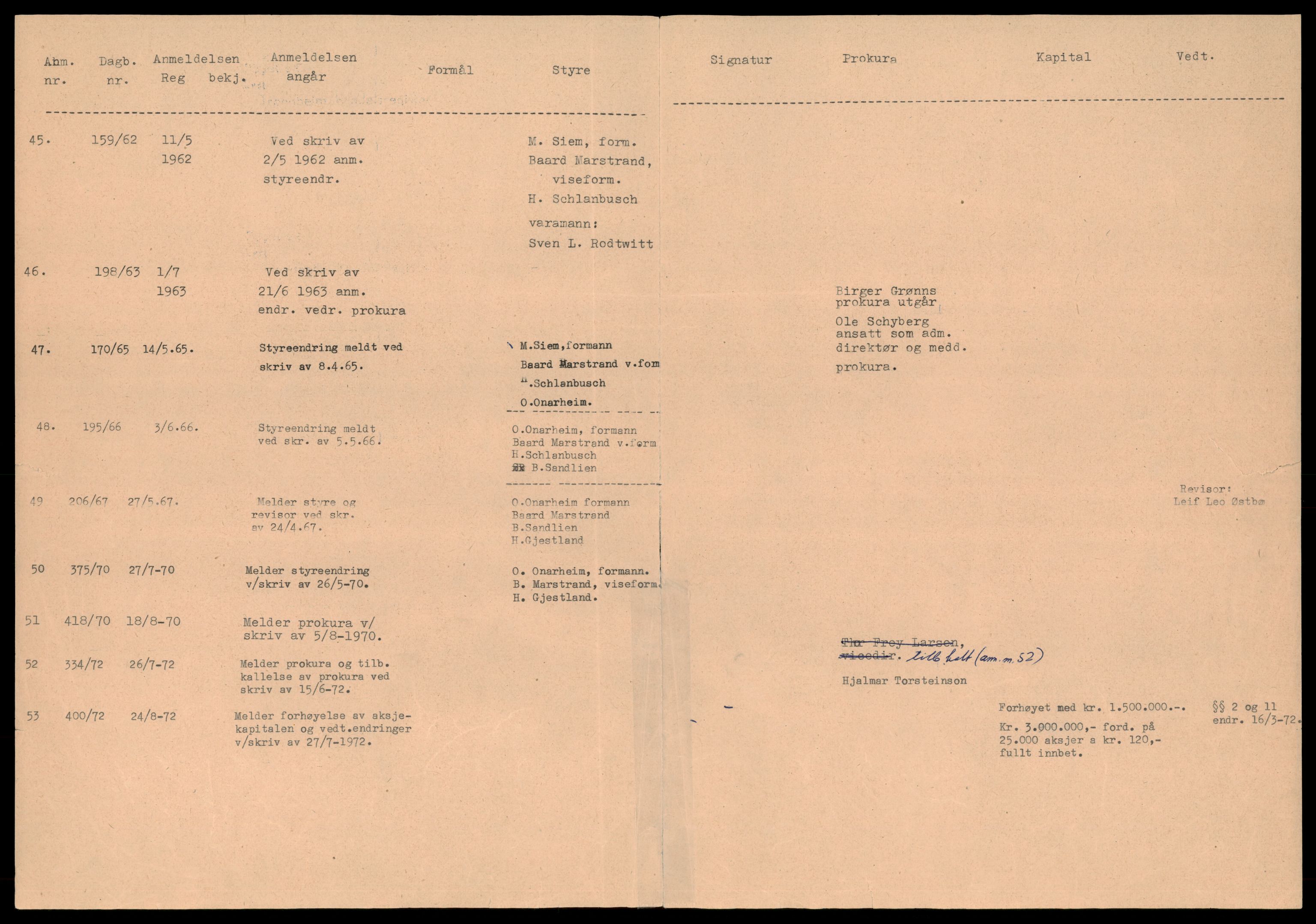 Trondheim byfogd, AV/SAT-A-0003/2/J/Jd/Jdb/L0067: Aksjeselskap, andelslag og borettslag, Tro-Tv, 1977-1981, p. 2