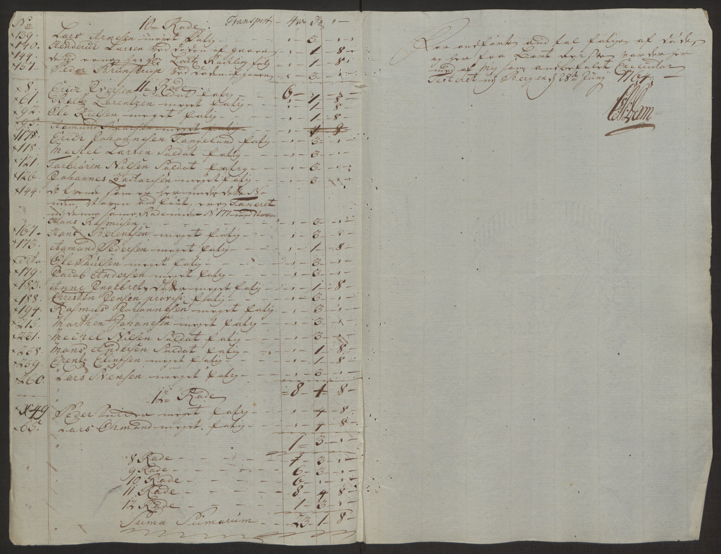 Rentekammeret inntil 1814, Reviderte regnskaper, Byregnskaper, AV/RA-EA-4066/R/Rp/L0366/0001: [P20] Kontribusjonsregnskap / Ekstraskatt, 1763, p. 327