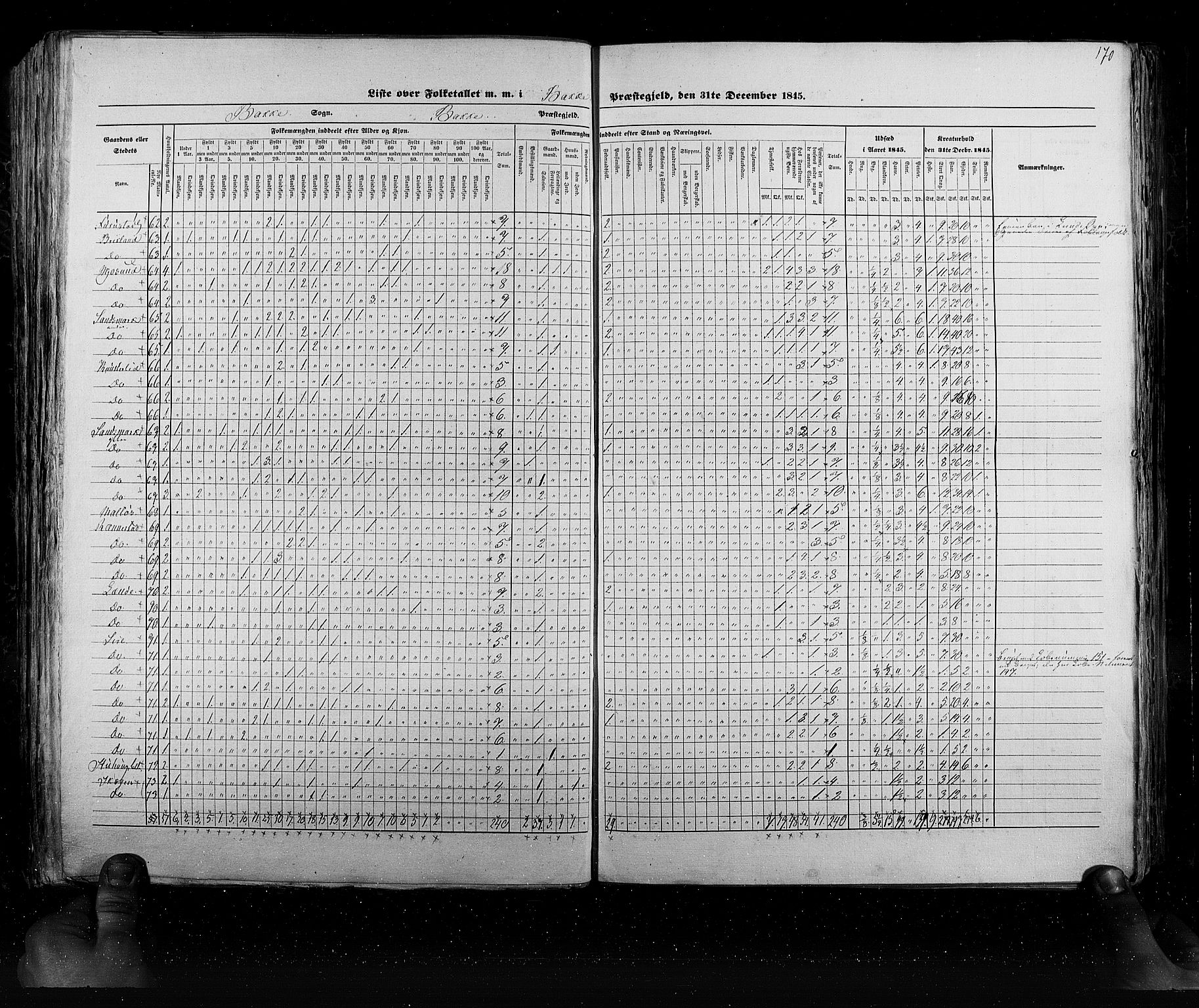 RA, Census 1845, vol. 6: Lister og Mandal amt og Stavanger amt, 1845, p. 170