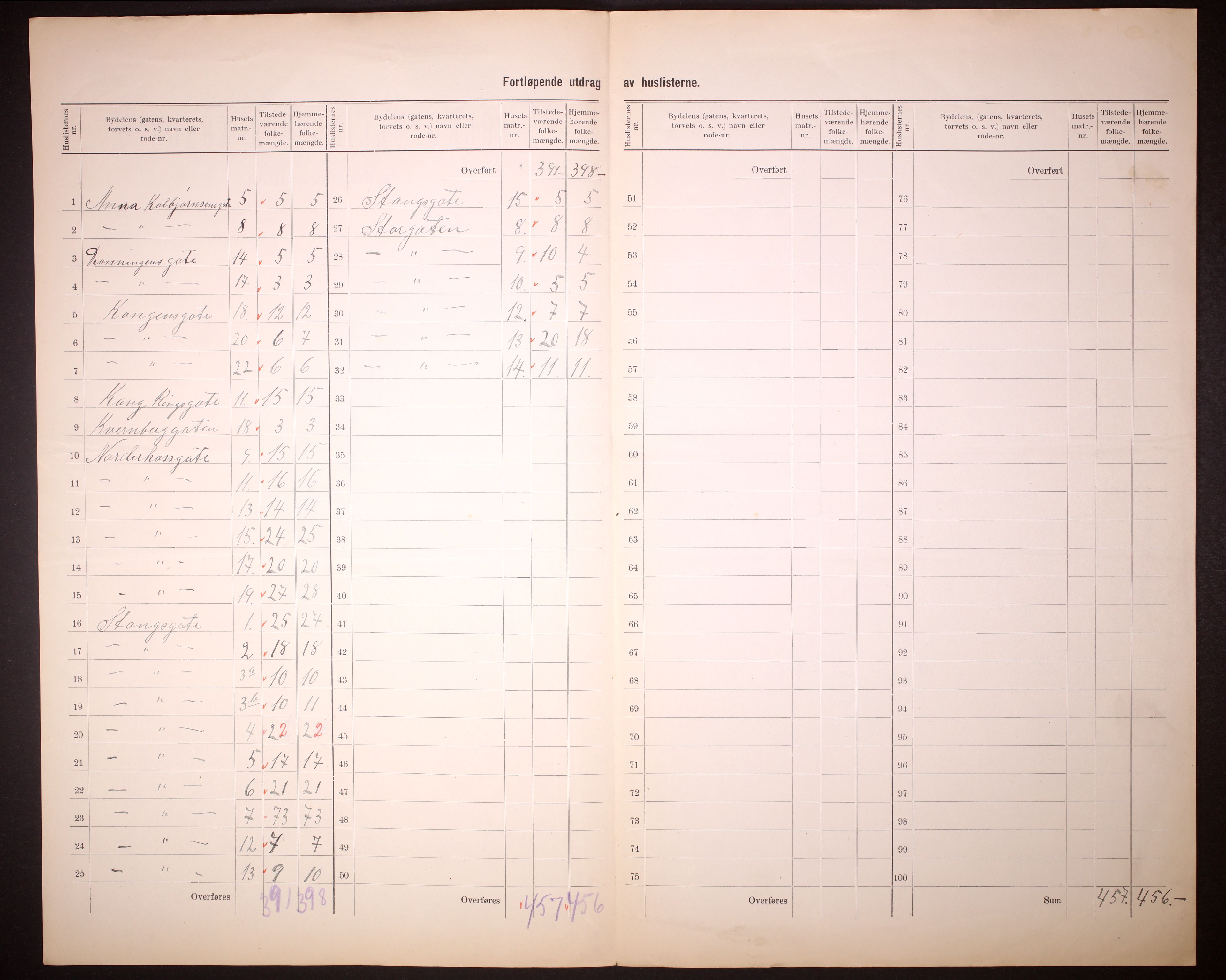 RA, 1910 census for Hønefoss, 1910, p. 9