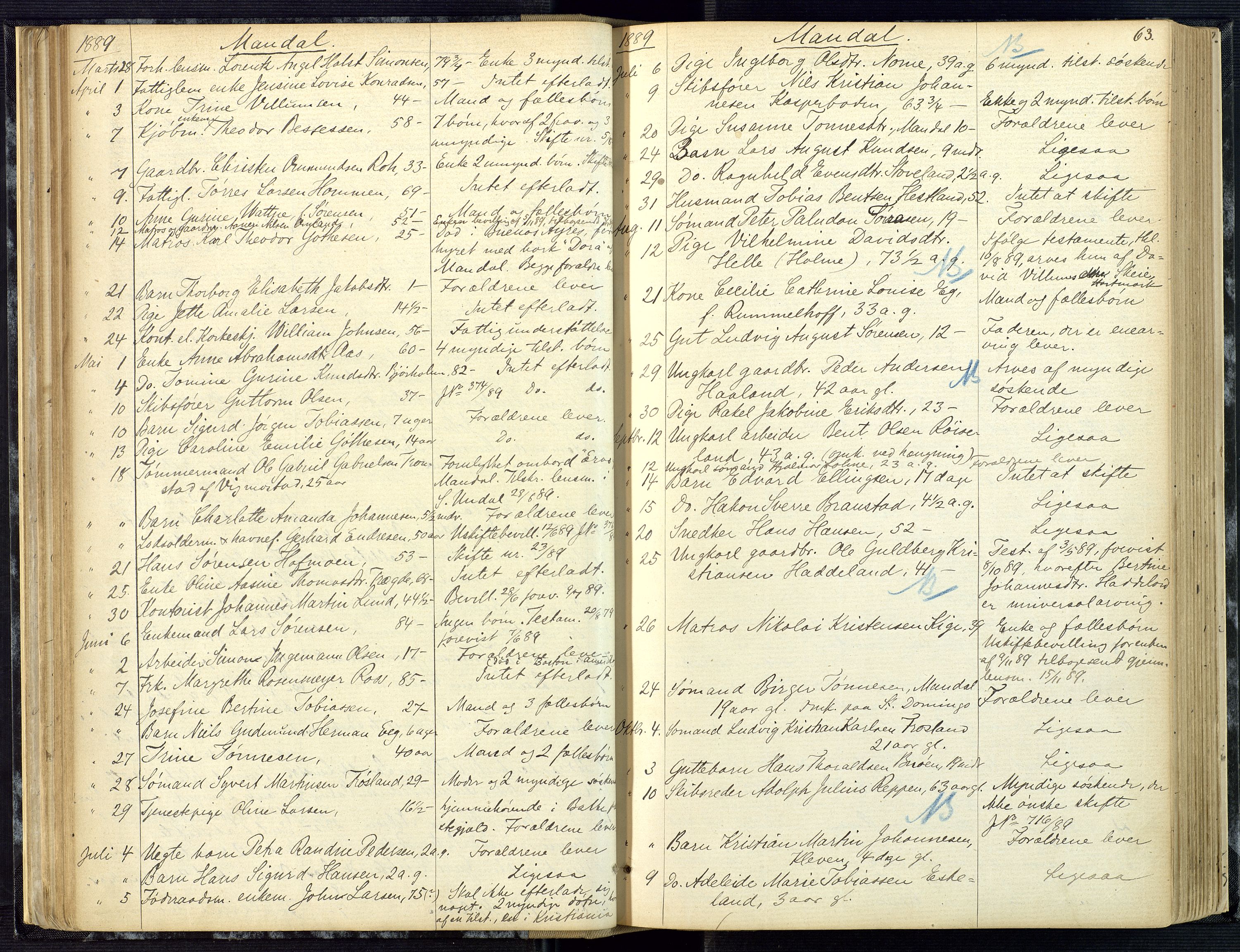 Mandal sorenskriveri, AV/SAK-1221-0005/001/H/Ha/L0001: Dødsfall hele sorenskriveriet nr A1, 1862-1901, p. 62b-63a