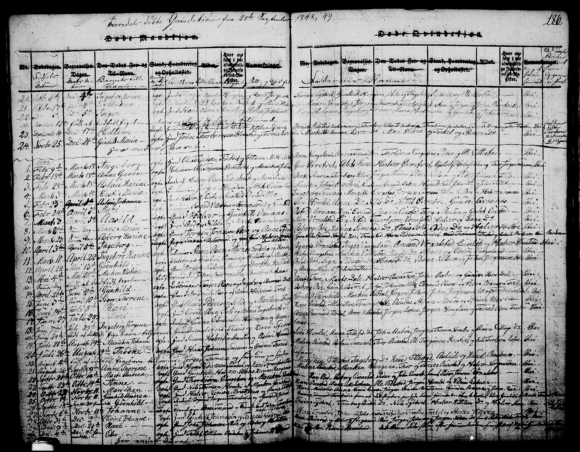 Drangedal kirkebøker, SAKO/A-258/G/Ga/L0001: Parish register (copy) no. I 1 /2, 1814-1856, p. 186