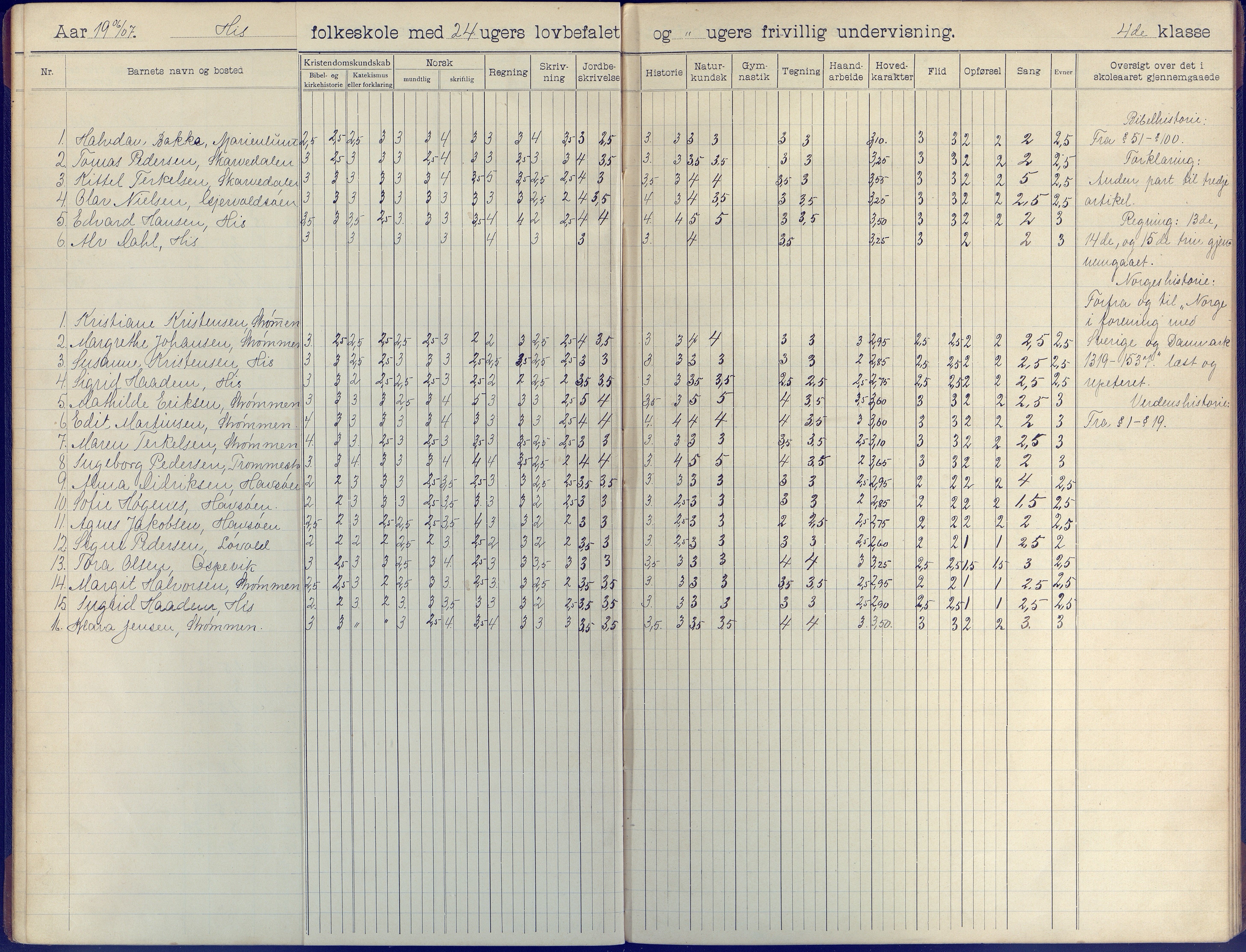 Hisøy kommune frem til 1991, AAKS/KA0922-PK/31/L0009: Skoleprotokoll, 1905-1917