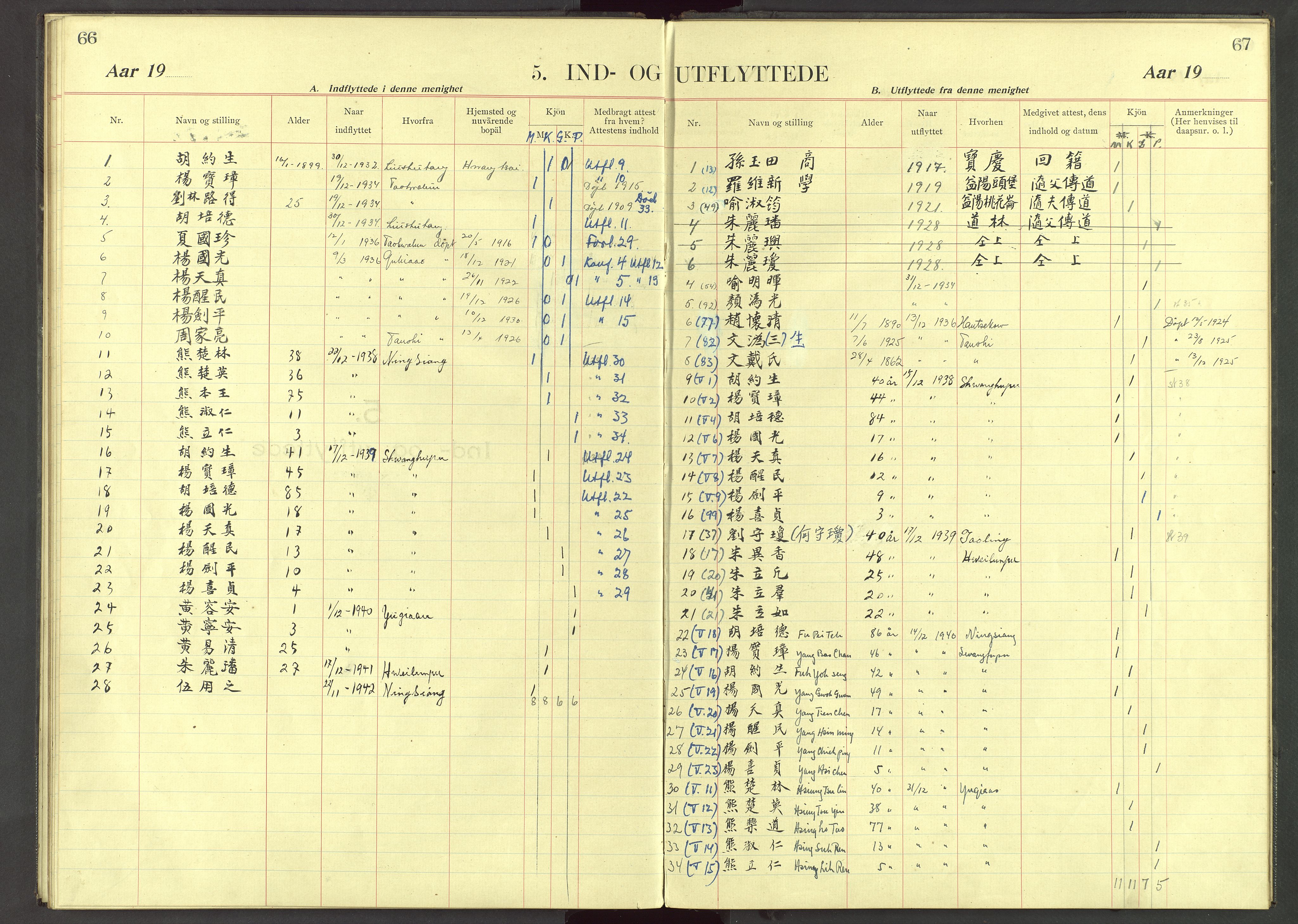 Det Norske Misjonsselskap - utland - Kina (Hunan), VID/MA-A-1065/Dm/L0040: Parish register (official) no. 78, 1909-1948, p. 66-67