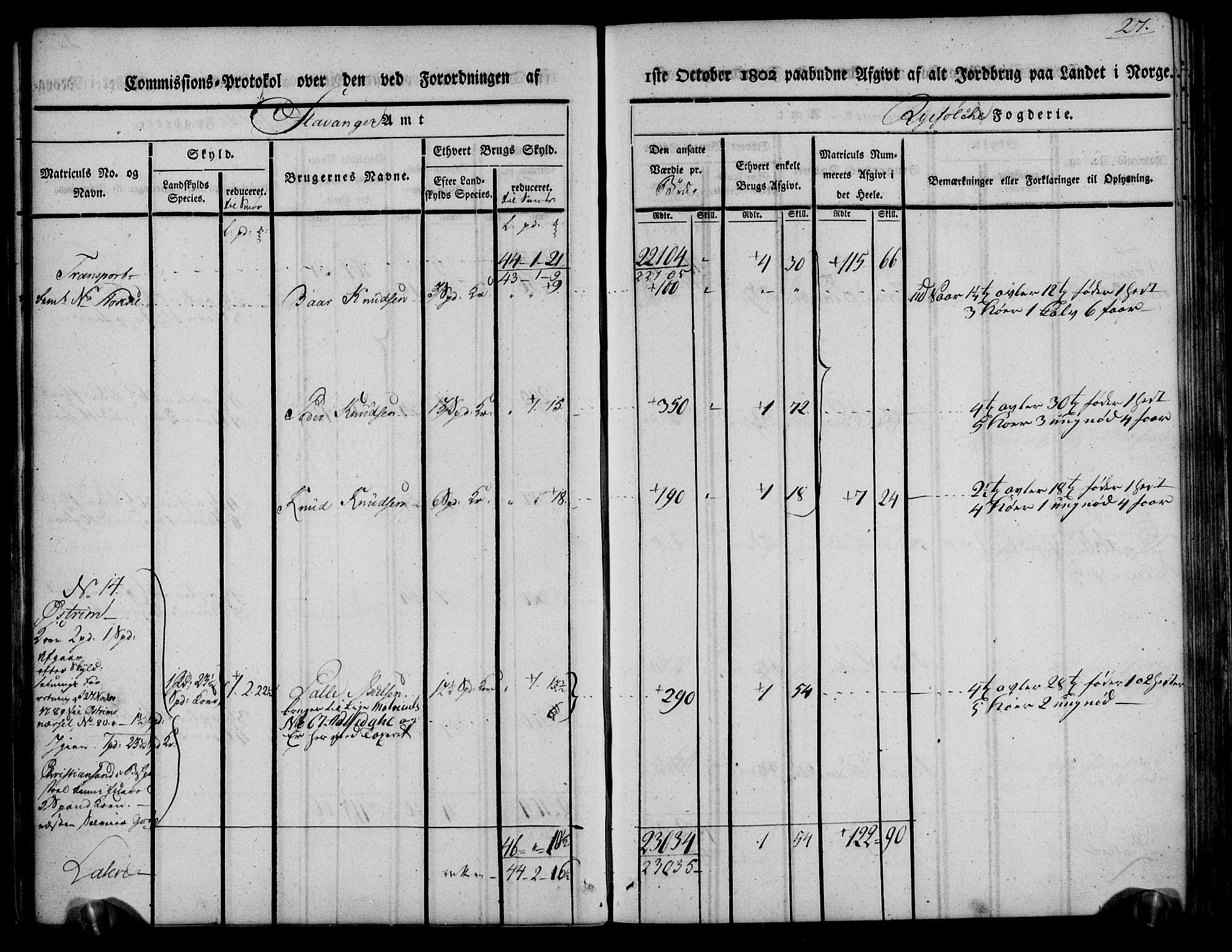 Rentekammeret inntil 1814, Realistisk ordnet avdeling, AV/RA-EA-4070/N/Ne/Nea/L0104: Ryfylke fogderi. Kommisjonsprotokoll for Stangeland, Avaldsnes, Skåre, Hetland og Leiranger skipreider, 1803, p. 33