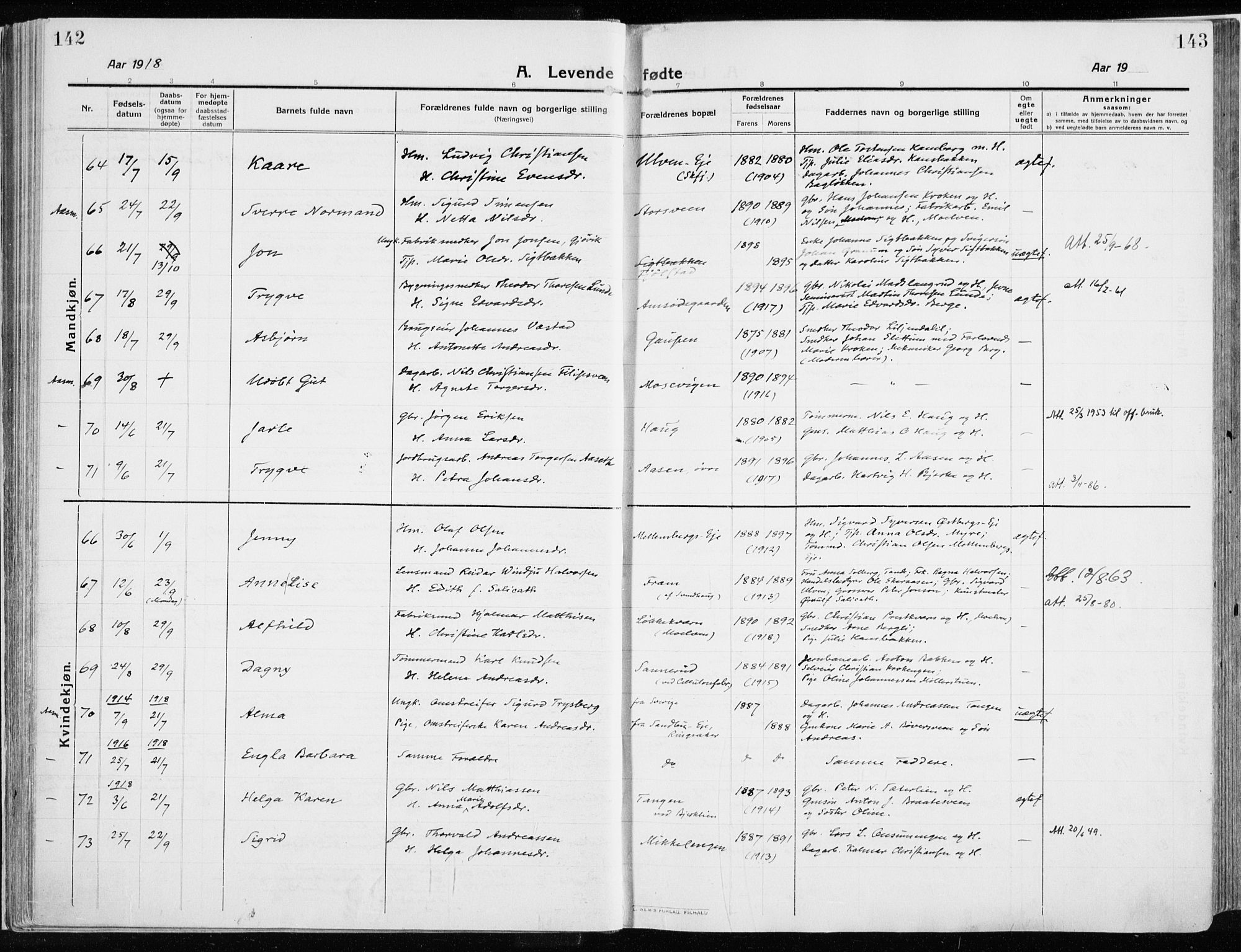 Ringsaker prestekontor, SAH/PREST-014/K/Ka/L0020: Parish register (official) no. 20, 1913-1922, p. 142-143