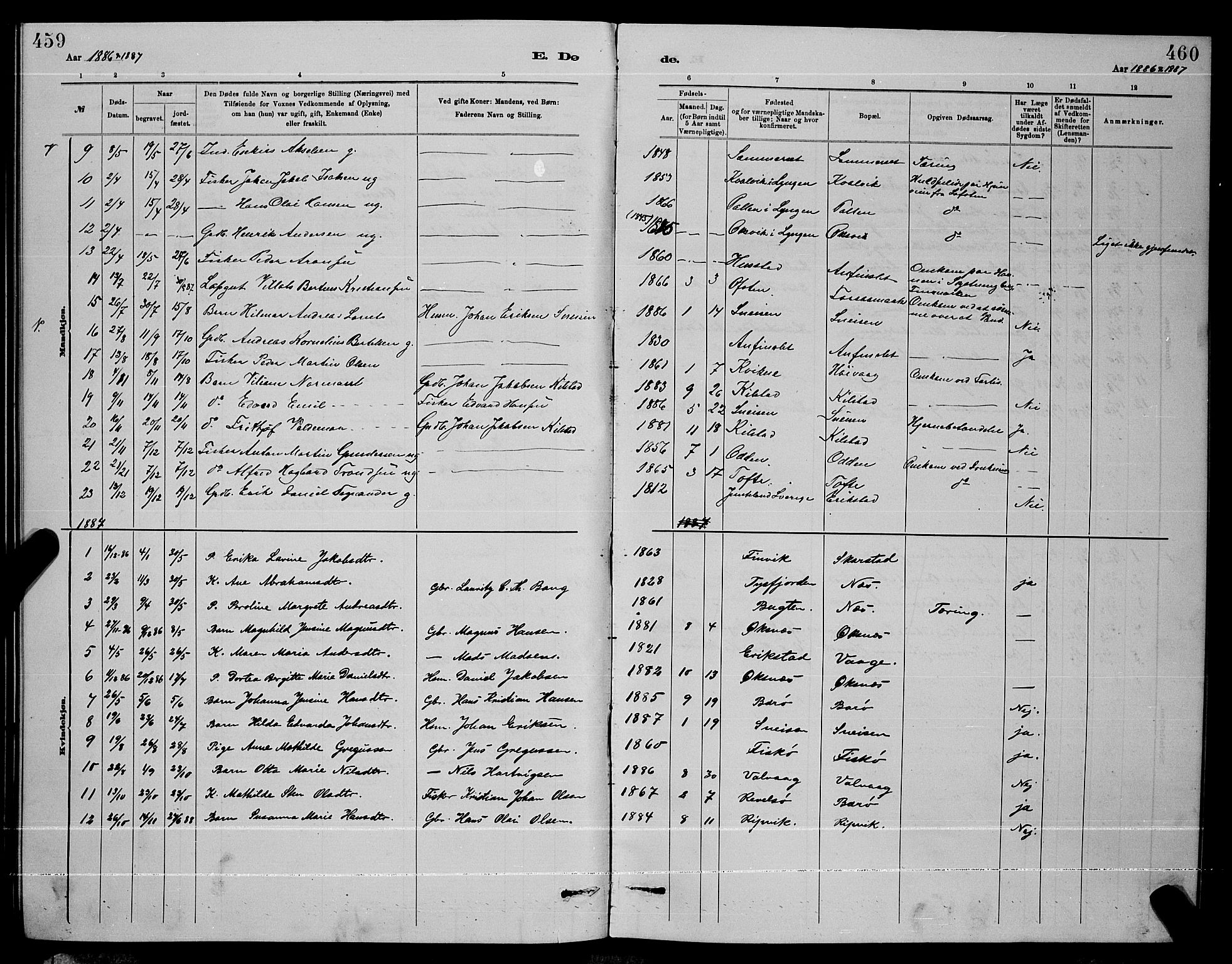 Ministerialprotokoller, klokkerbøker og fødselsregistre - Nordland, AV/SAT-A-1459/872/L1047: Parish register (copy) no. 872C03, 1880-1897, p. 459-460