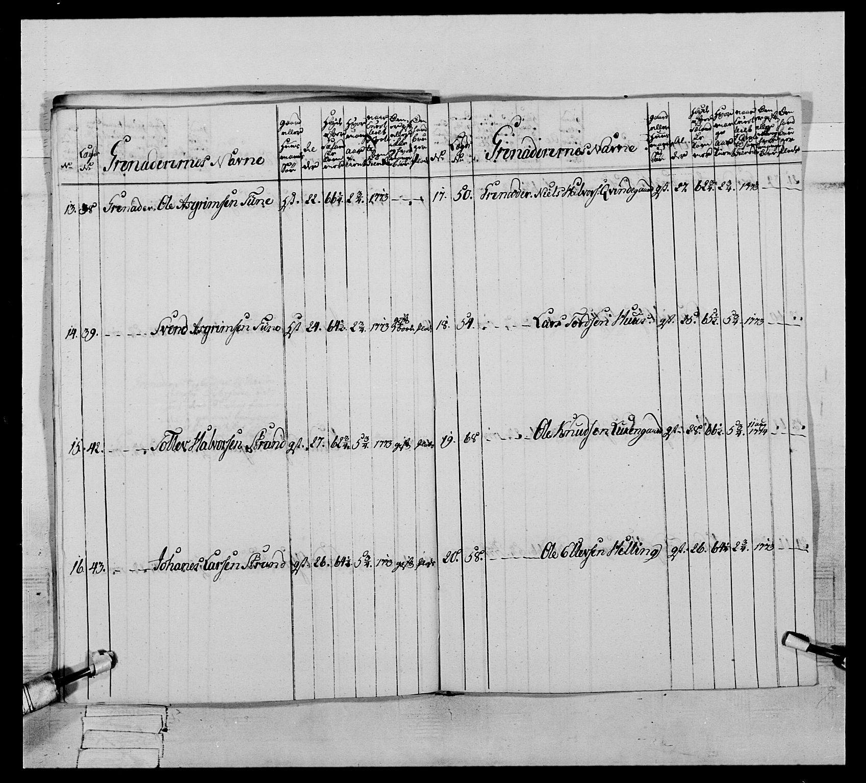 Generalitets- og kommissariatskollegiet, Det kongelige norske kommissariatskollegium, AV/RA-EA-5420/E/Eh/L0064: 2. Opplandske nasjonale infanteriregiment, 1774-1784, p. 104