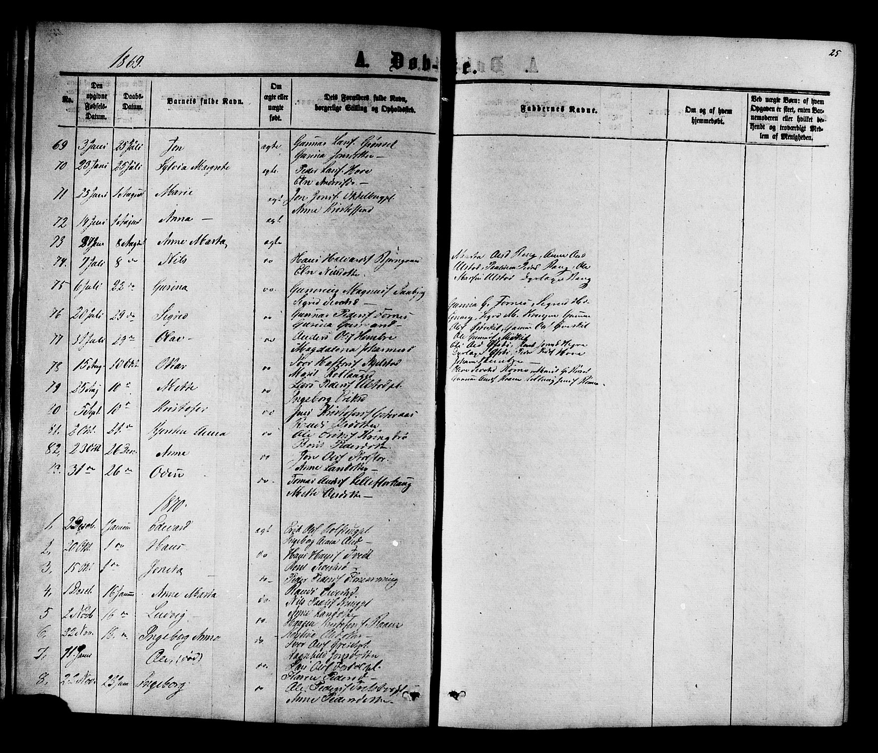 Ministerialprotokoller, klokkerbøker og fødselsregistre - Nord-Trøndelag, SAT/A-1458/703/L0038: Parish register (copy) no. 703C01, 1864-1870, p. 25