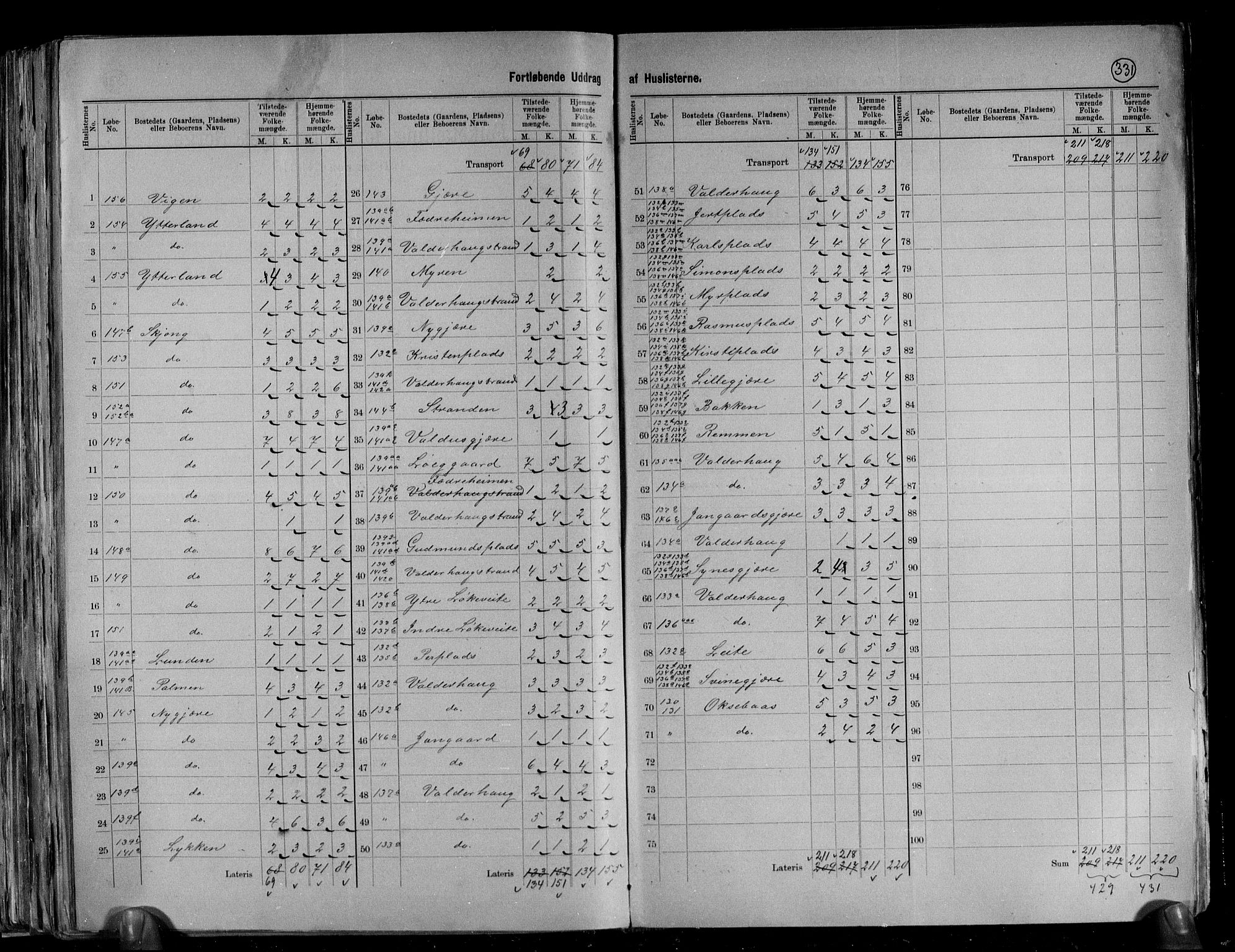 RA, 1891 census for 1531 Borgund, 1891, p. 42