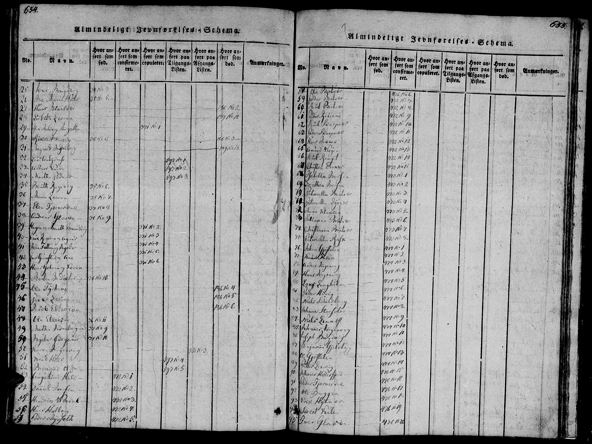 Ministerialprotokoller, klokkerbøker og fødselsregistre - Møre og Romsdal, AV/SAT-A-1454/581/L0933: Parish register (official) no. 581A03 /1, 1819-1836, p. 654-655