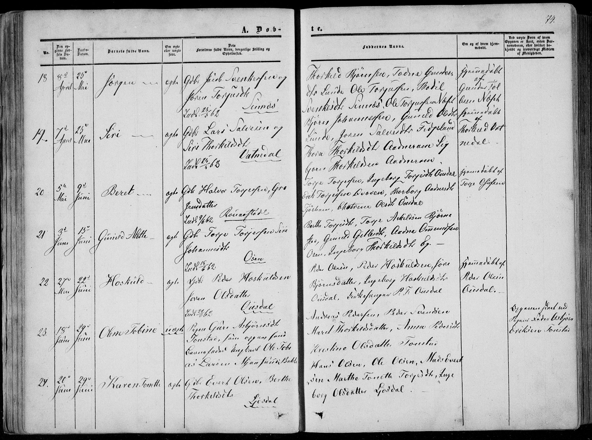 Sirdal sokneprestkontor, AV/SAK-1111-0036/F/Fa/Fab/L0002: Parish register (official) no. A 2, 1855-1874, p. 74