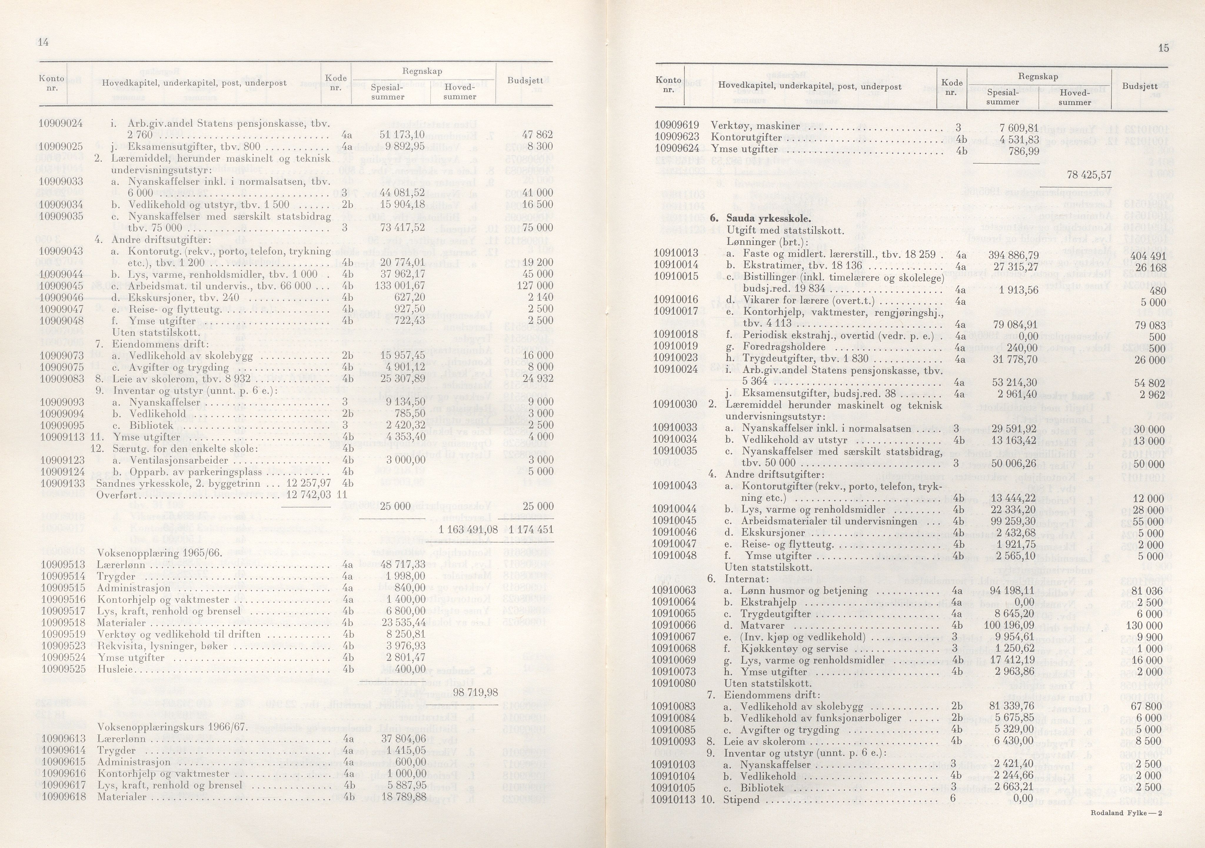 Rogaland fylkeskommune - Fylkesrådmannen , IKAR/A-900/A/Aa/Aaa/L0087: Møtebok , 1967, p. 14-15