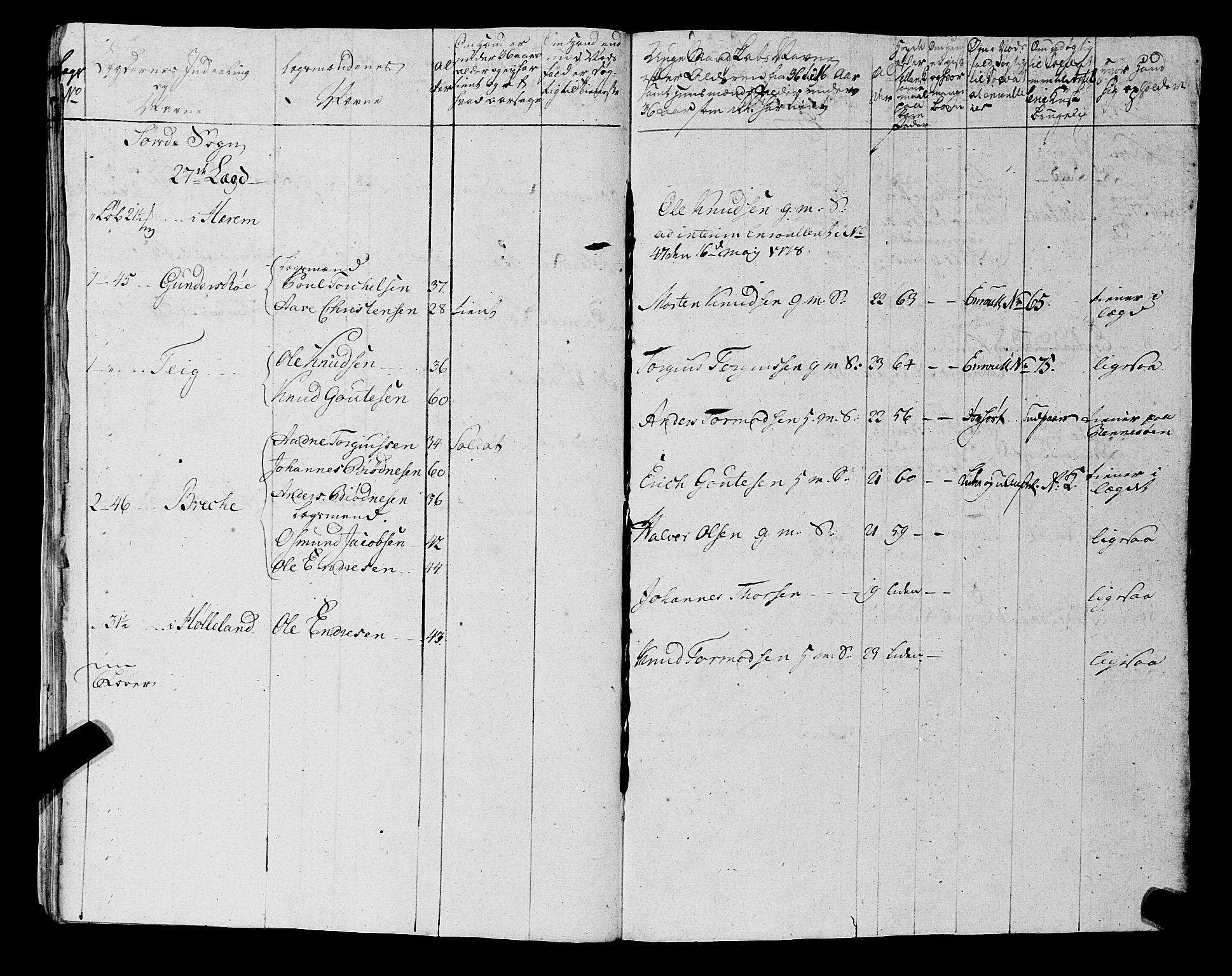 Fylkesmannen i Rogaland, AV/SAST-A-101928/99/3/325/325CA, 1655-1832, p. 5743