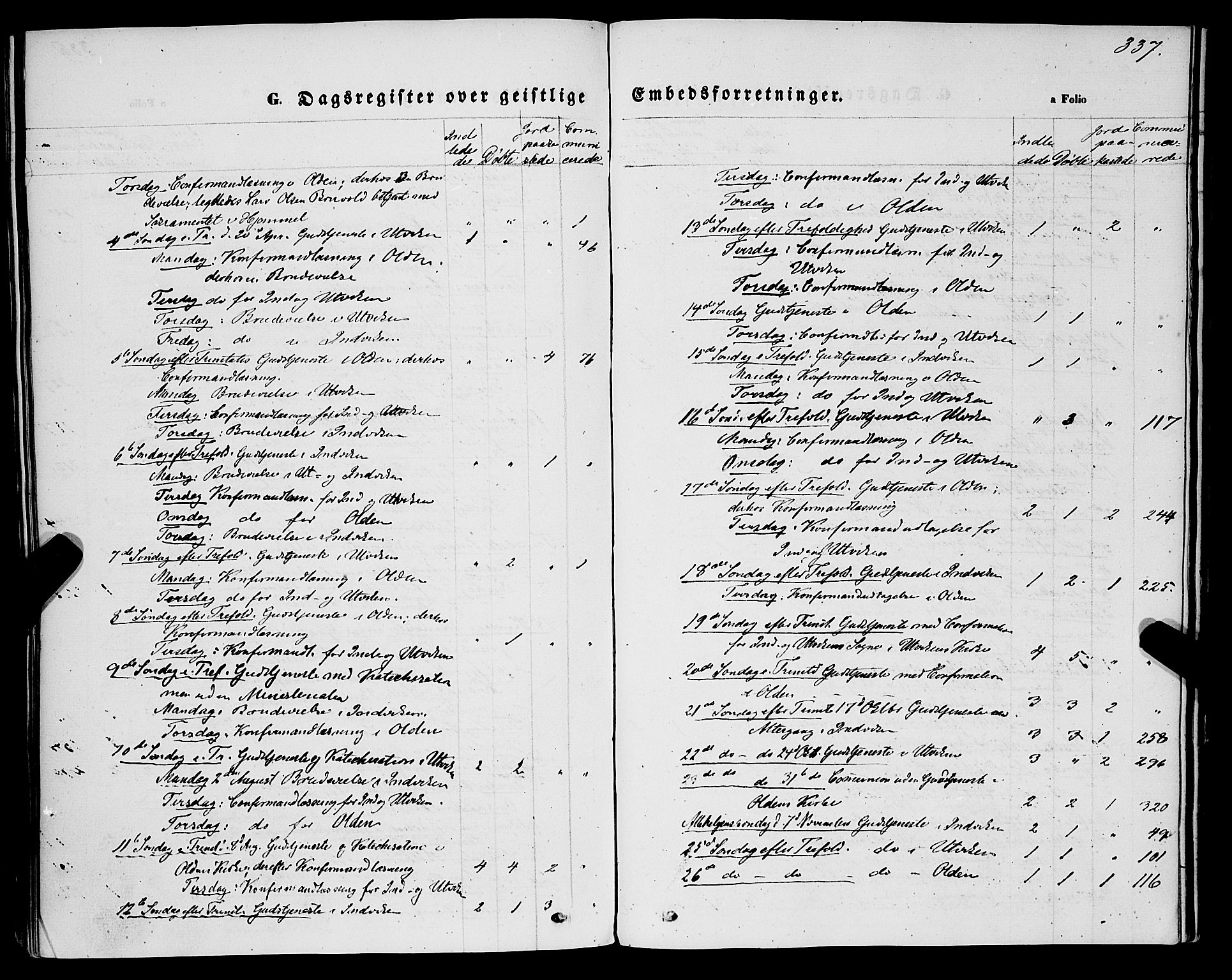 Innvik sokneprestembete, AV/SAB-A-80501: Parish register (official) no. A 6, 1865-1878, p. 337