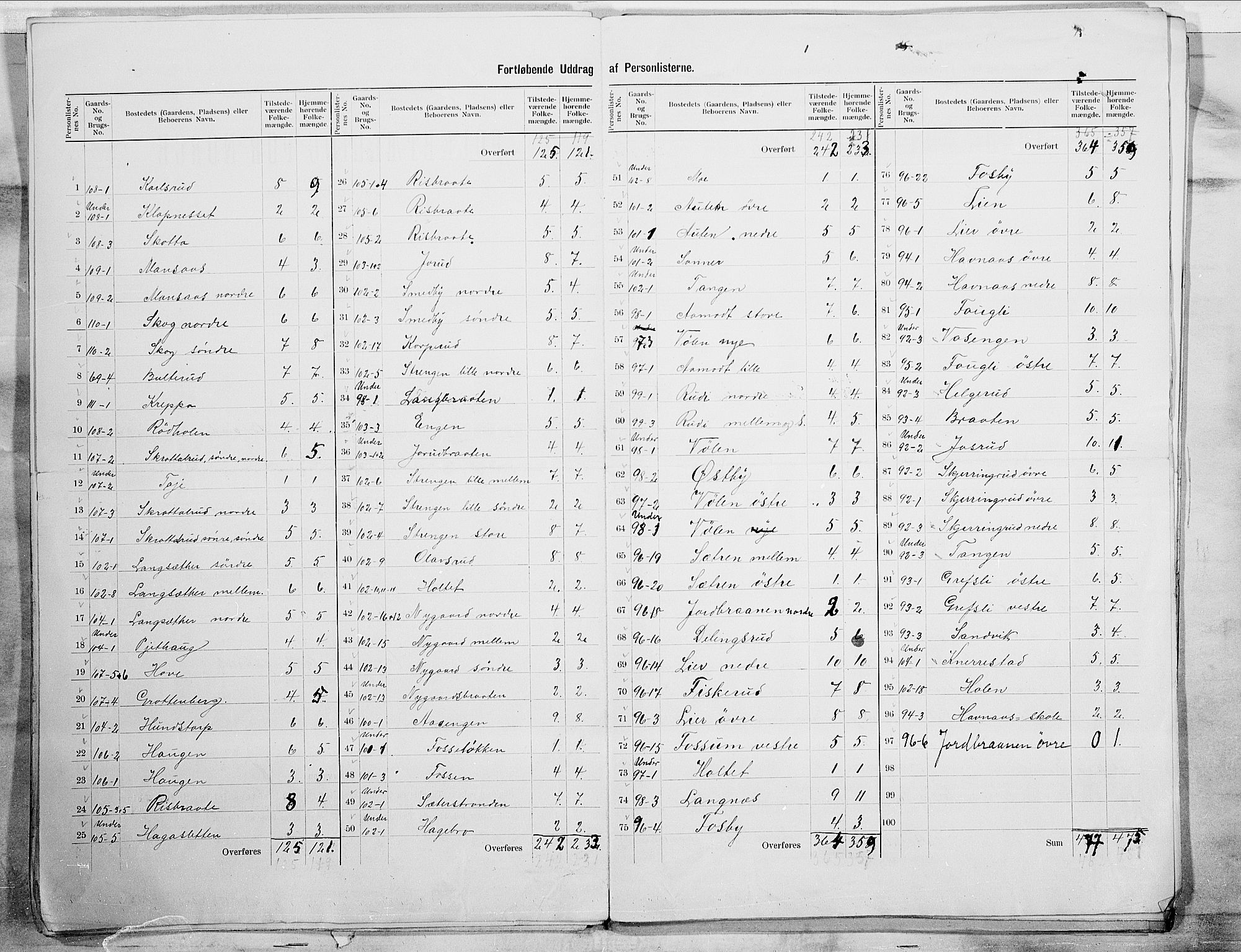 SAO, 1900 census for Trøgstad, 1900, p. 11