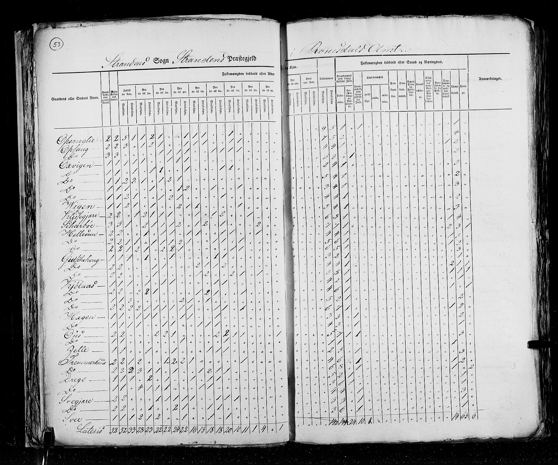 RA, Census 1825, vol. 15: Romsdal amt, 1825, p. 53