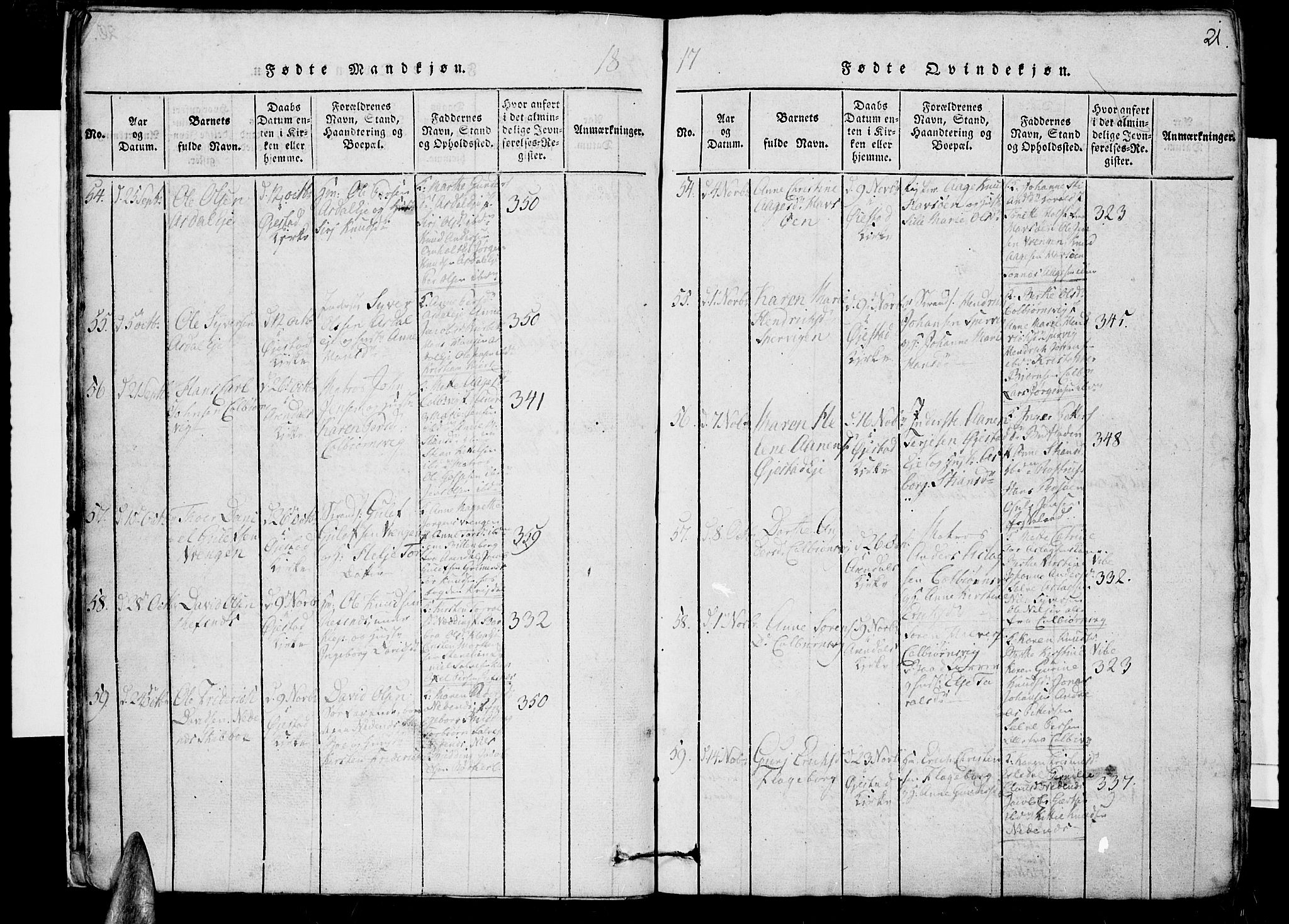 Øyestad sokneprestkontor, AV/SAK-1111-0049/F/Fb/L0003: Parish register (copy) no. B 3, 1816-1827, p. 21