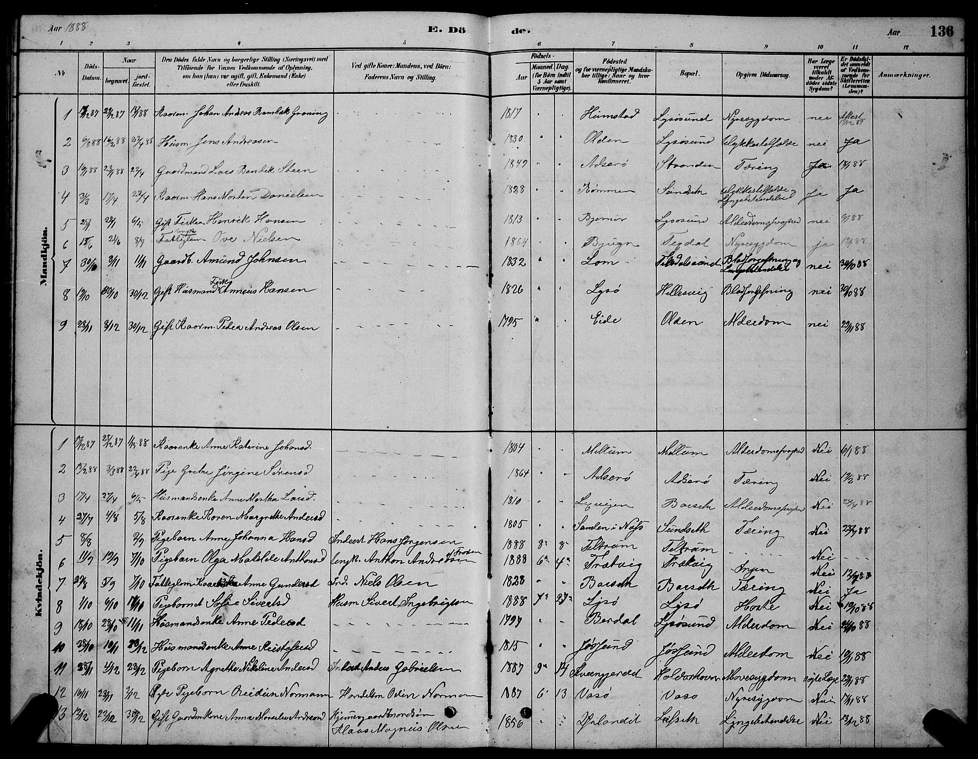 Ministerialprotokoller, klokkerbøker og fødselsregistre - Sør-Trøndelag, SAT/A-1456/654/L0665: Parish register (copy) no. 654C01, 1879-1901, p. 136