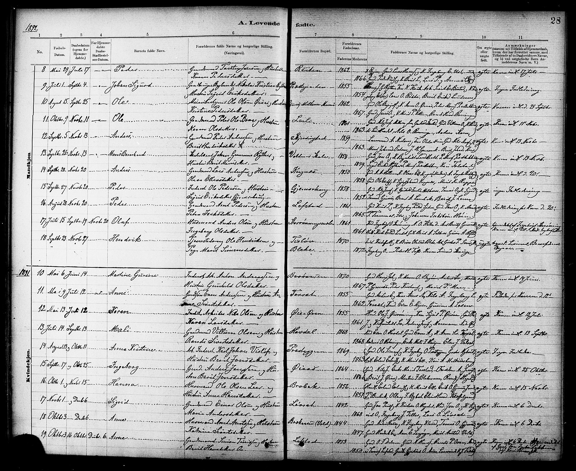 Ministerialprotokoller, klokkerbøker og fødselsregistre - Sør-Trøndelag, AV/SAT-A-1456/691/L1094: Parish register (copy) no. 691C05, 1879-1911, p. 28