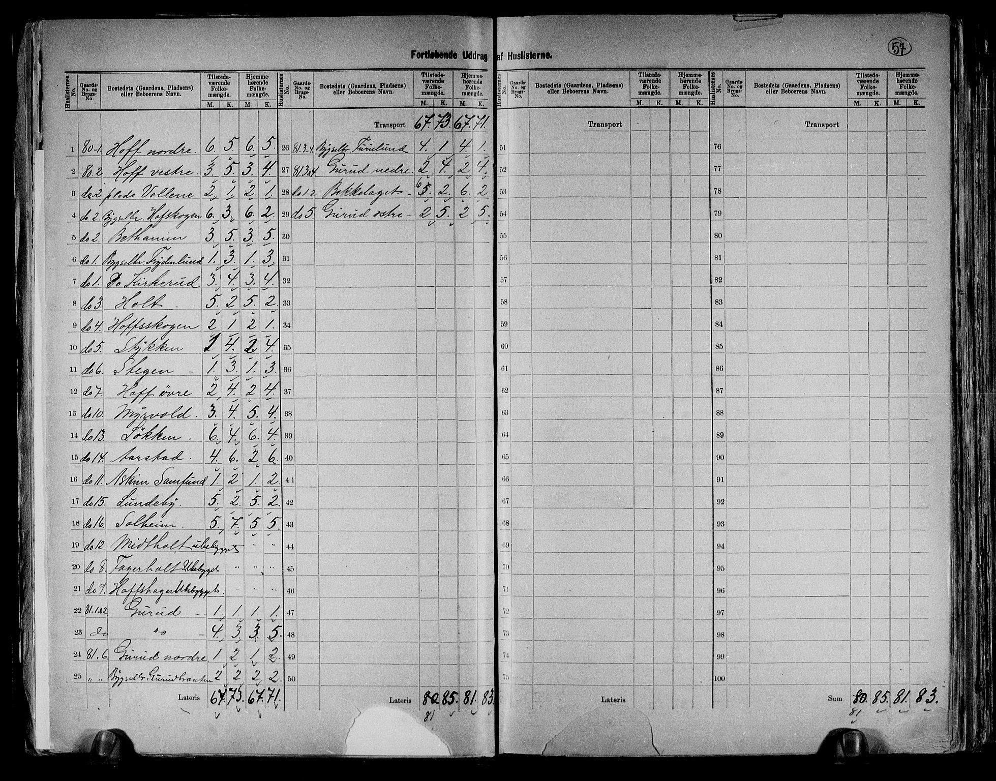 RA, 1891 census for 0124 Askim, 1891, p. 31