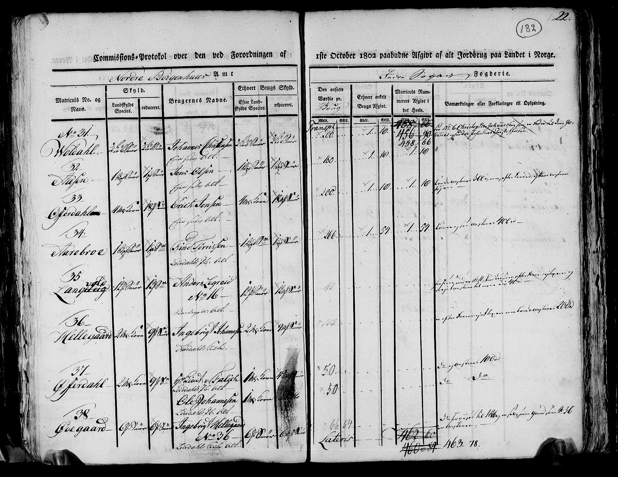 Rentekammeret inntil 1814, Realistisk ordnet avdeling, AV/RA-EA-4070/N/Ne/Nea/L0116: og 0117: Ytre og Indre Sogn fogderi. Kommisjonsprotokoller, 1803, p. 191